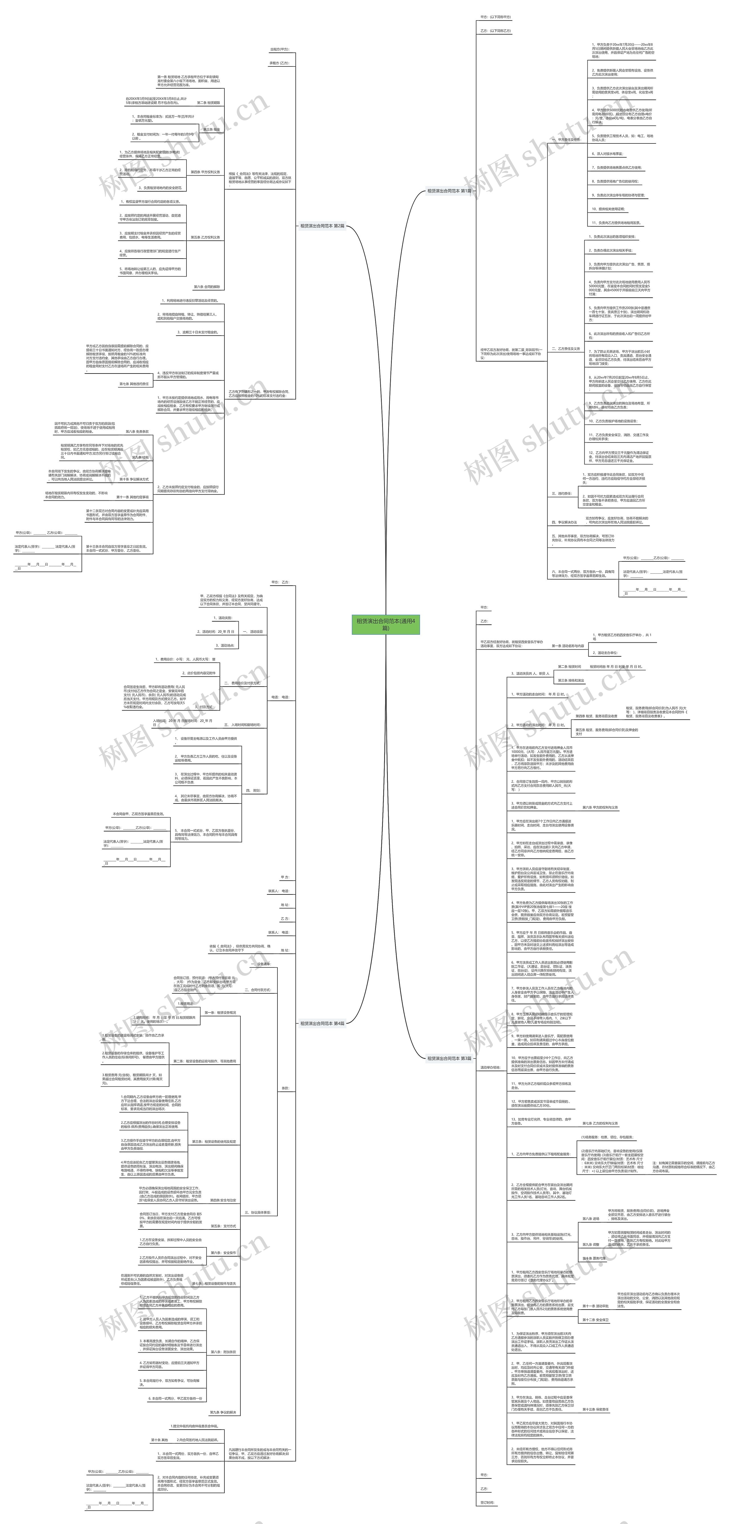 租赁演出合同范本(通用4篇)思维导图