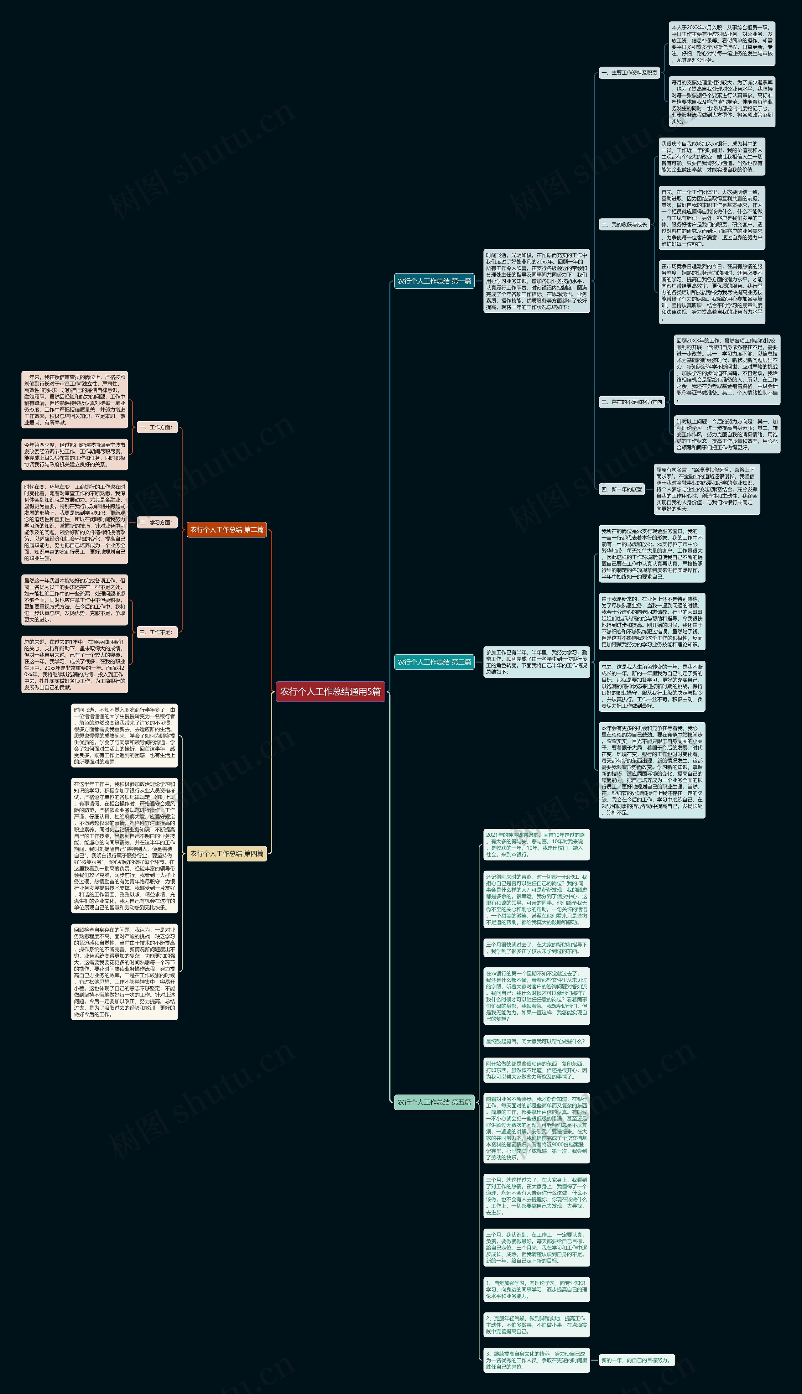 农行个人工作总结通用5篇思维导图