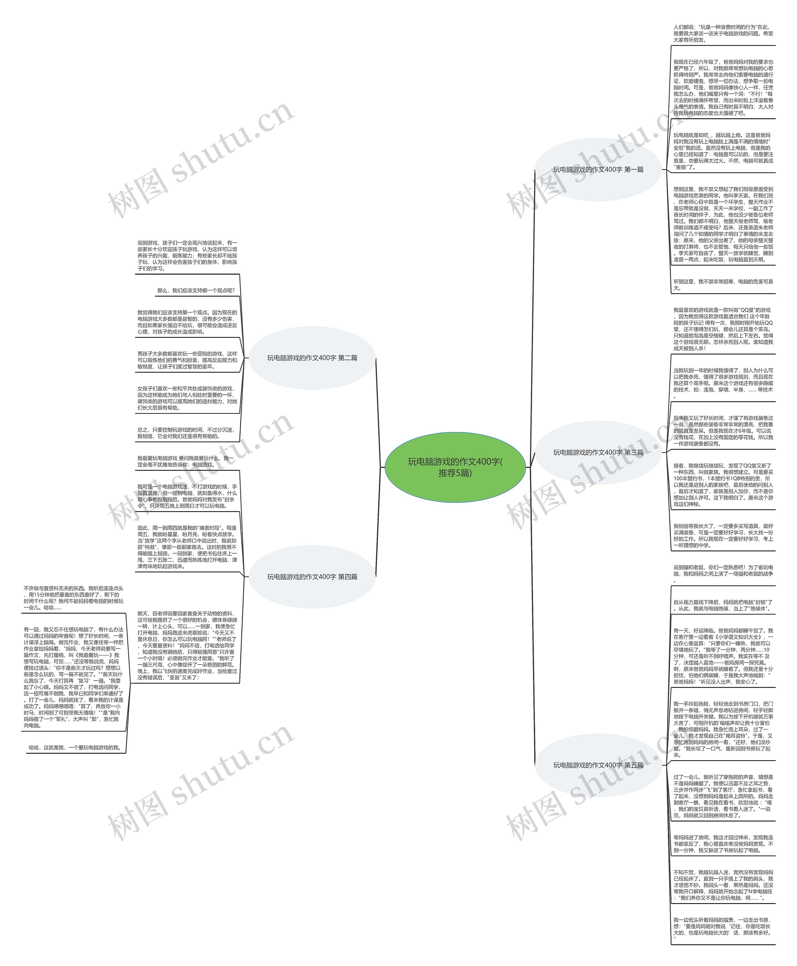 玩电脑游戏的作文400字(推荐5篇)思维导图