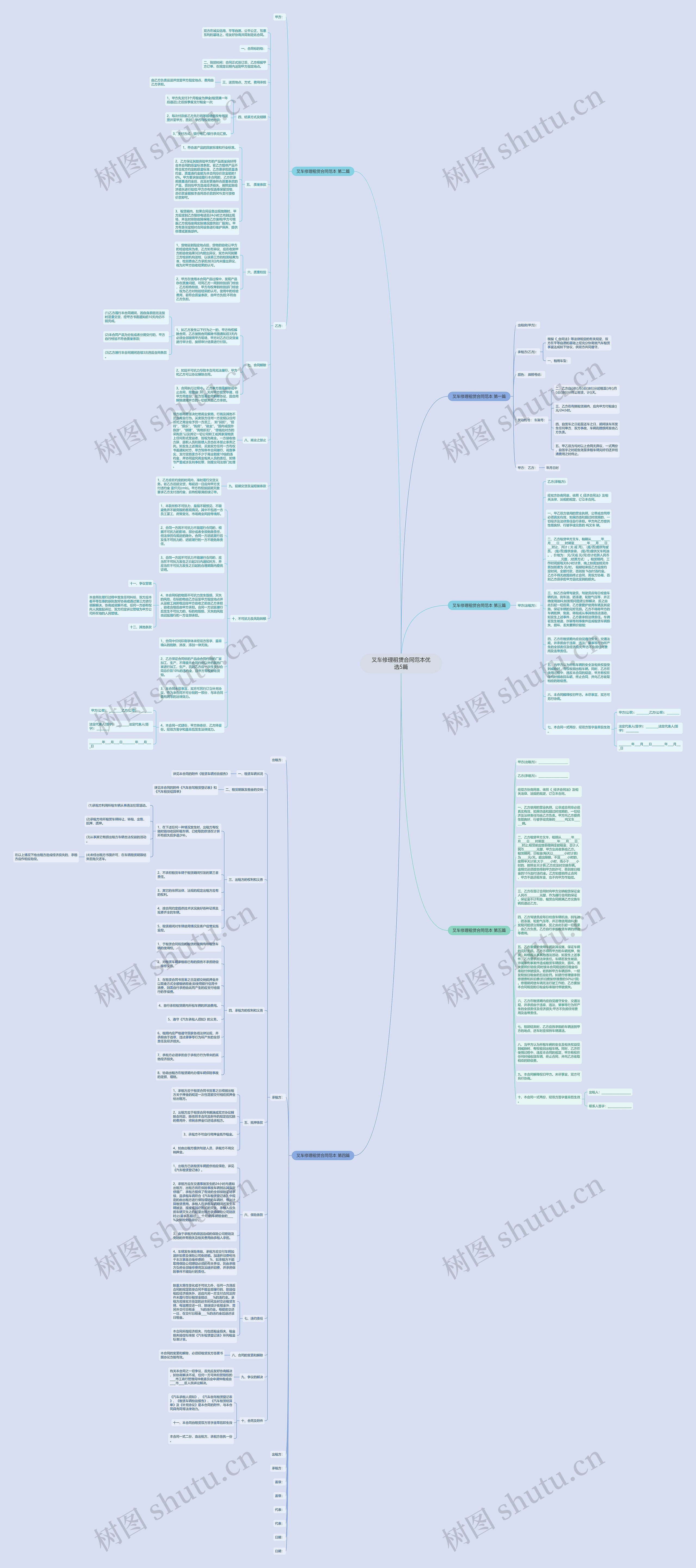 叉车修理租赁合同范本优选5篇思维导图