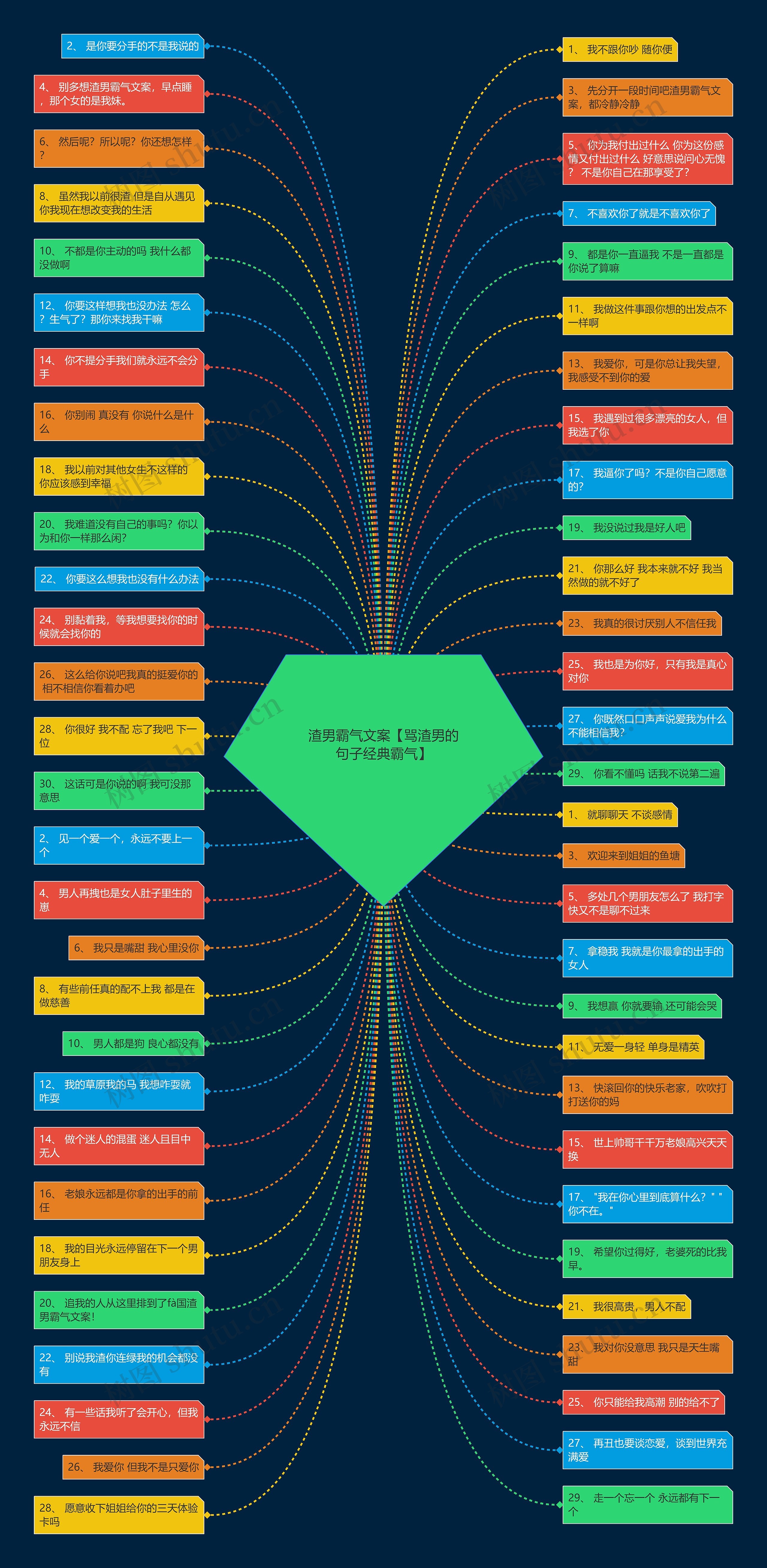 渣男霸气文案【骂渣男的句子经典霸气】思维导图