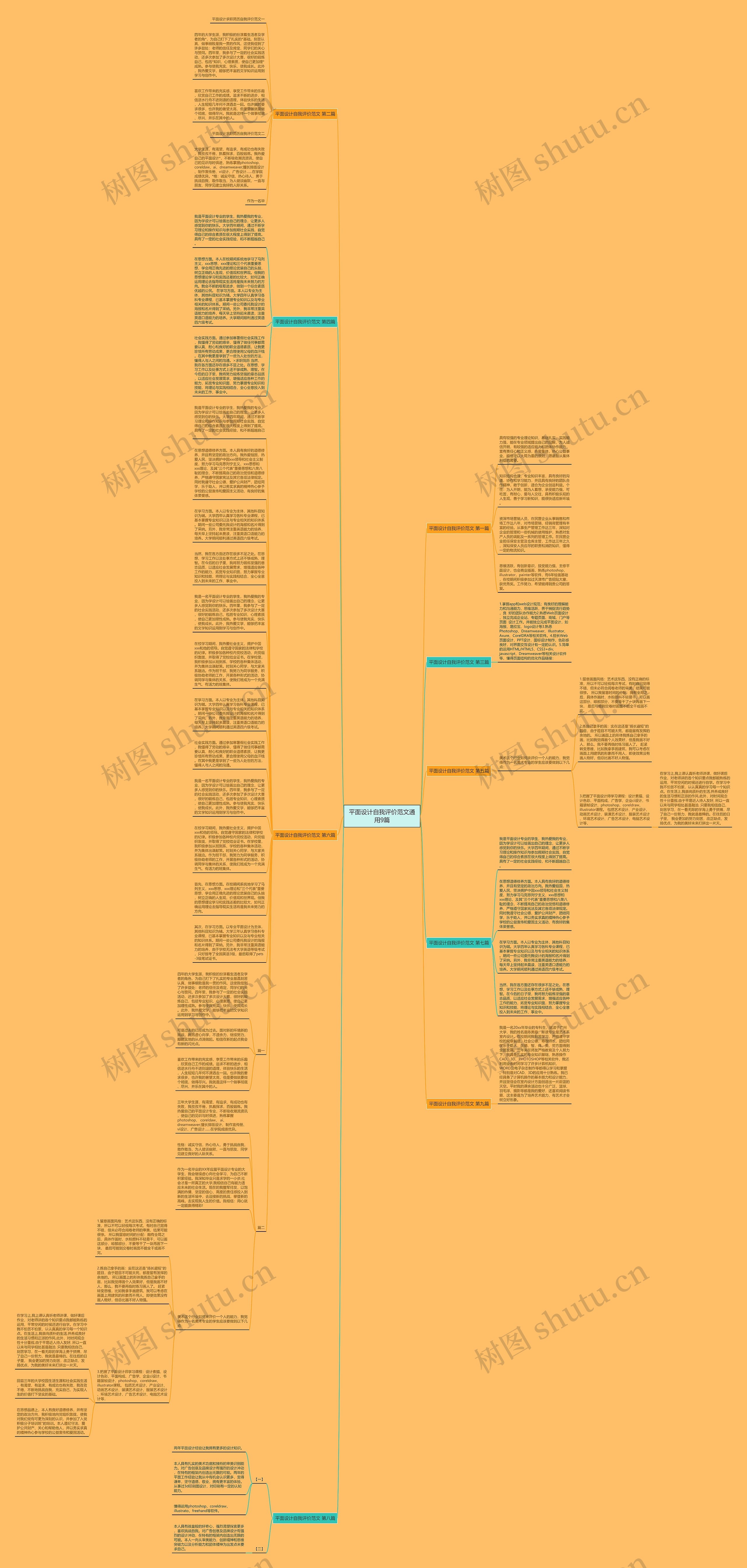 平面设计自我评价范文通用9篇思维导图