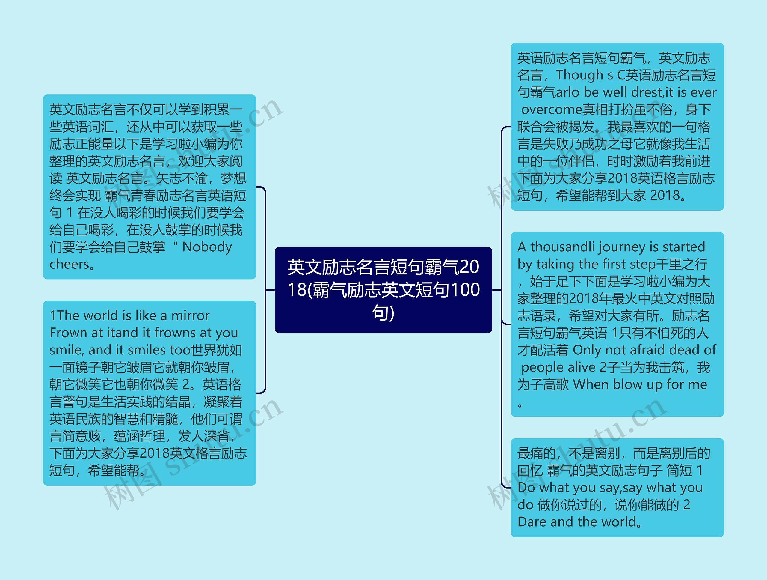 英文励志名言短句霸气2018(霸气励志英文短句100句)思维导图