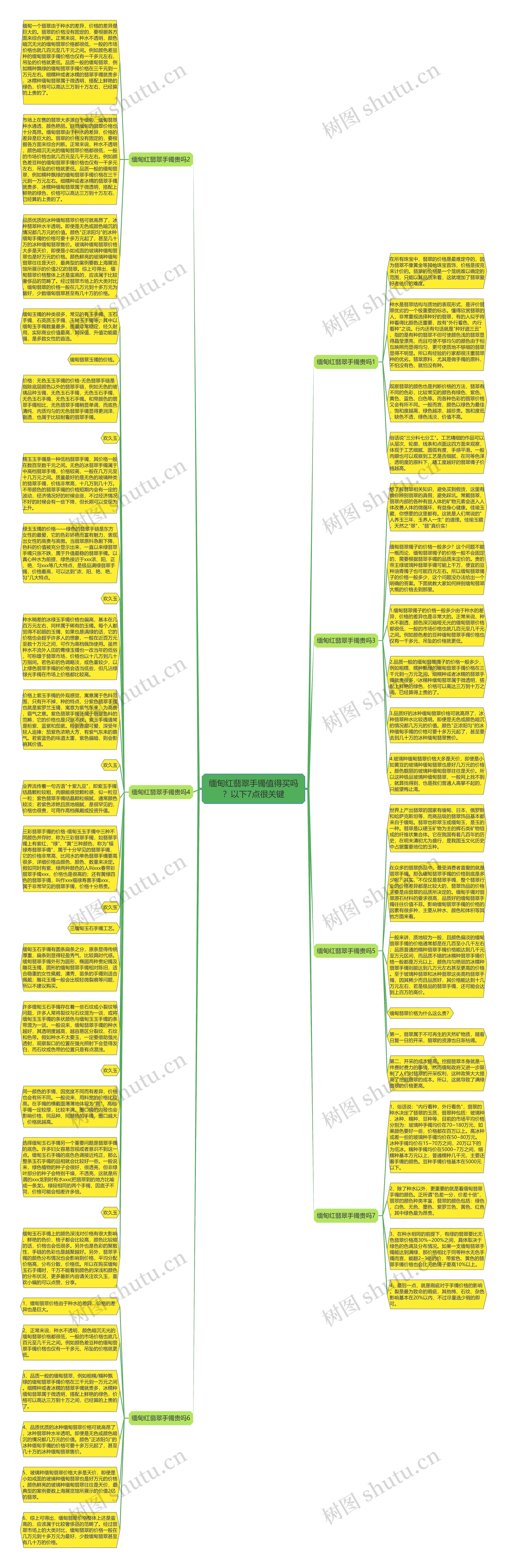 缅甸红翡翠手镯值得买吗？以下7点很关键思维导图