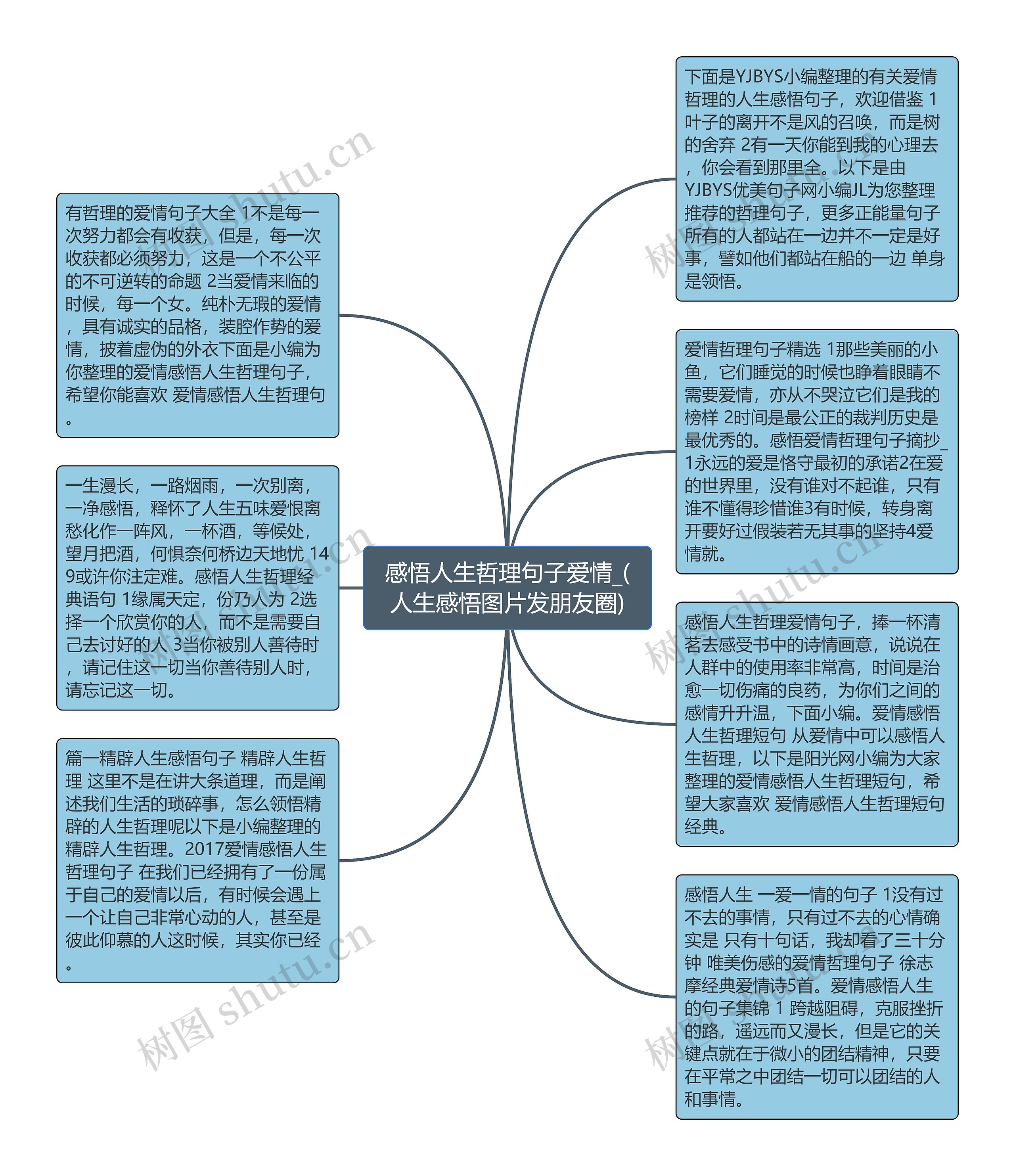 感悟人生哲理句子爱情_(人生感悟图片发朋友圈)思维导图