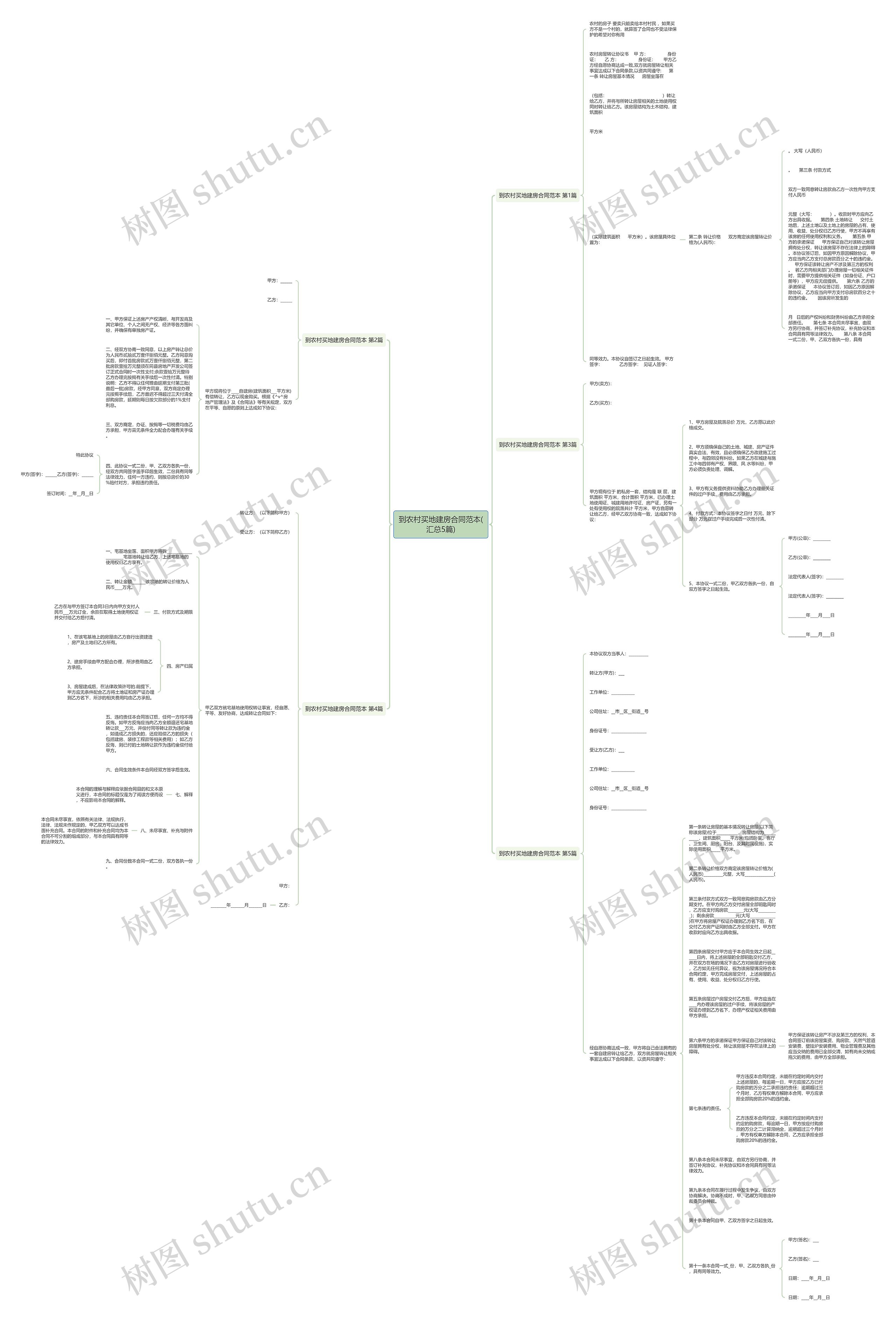 到农村买地建房合同范本(汇总5篇)思维导图