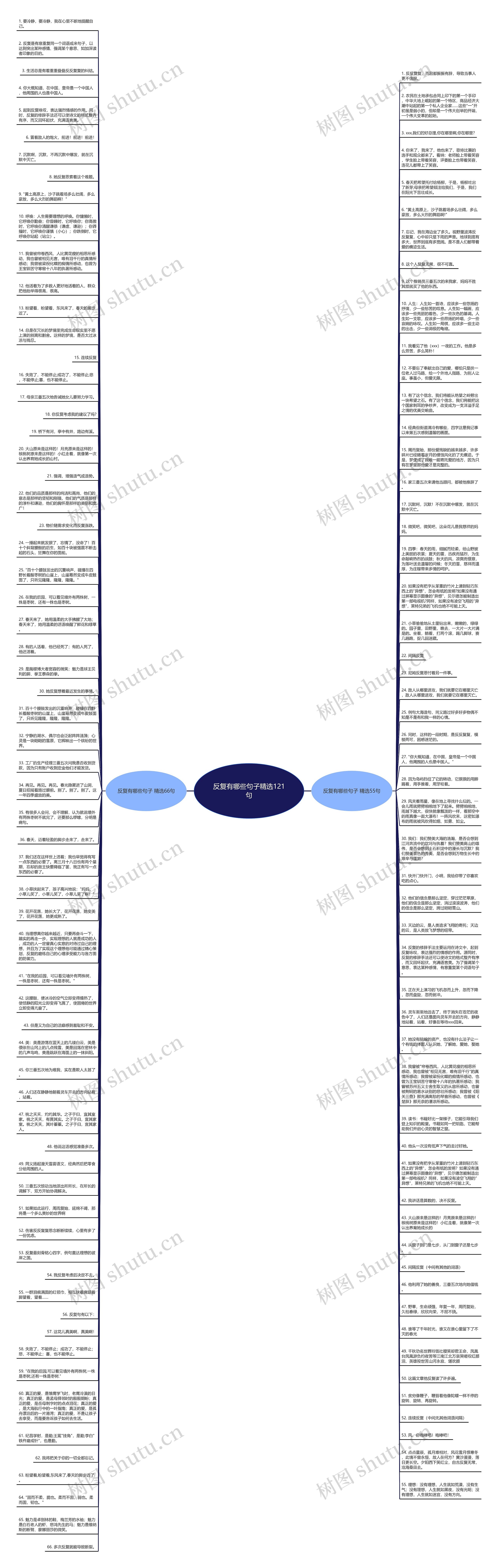 反复有哪些句子精选121句思维导图