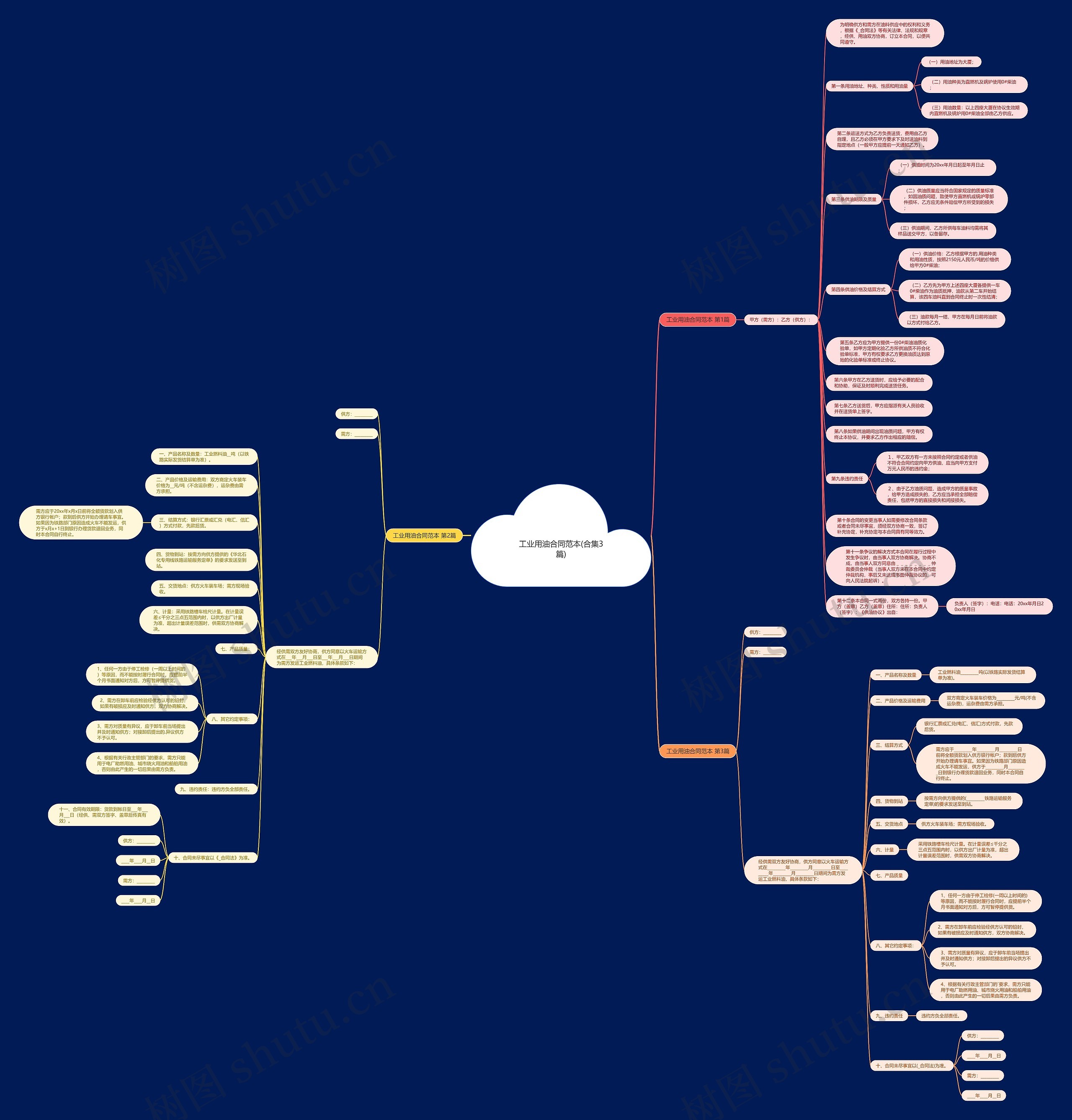 工业用油合同范本(合集3篇)思维导图