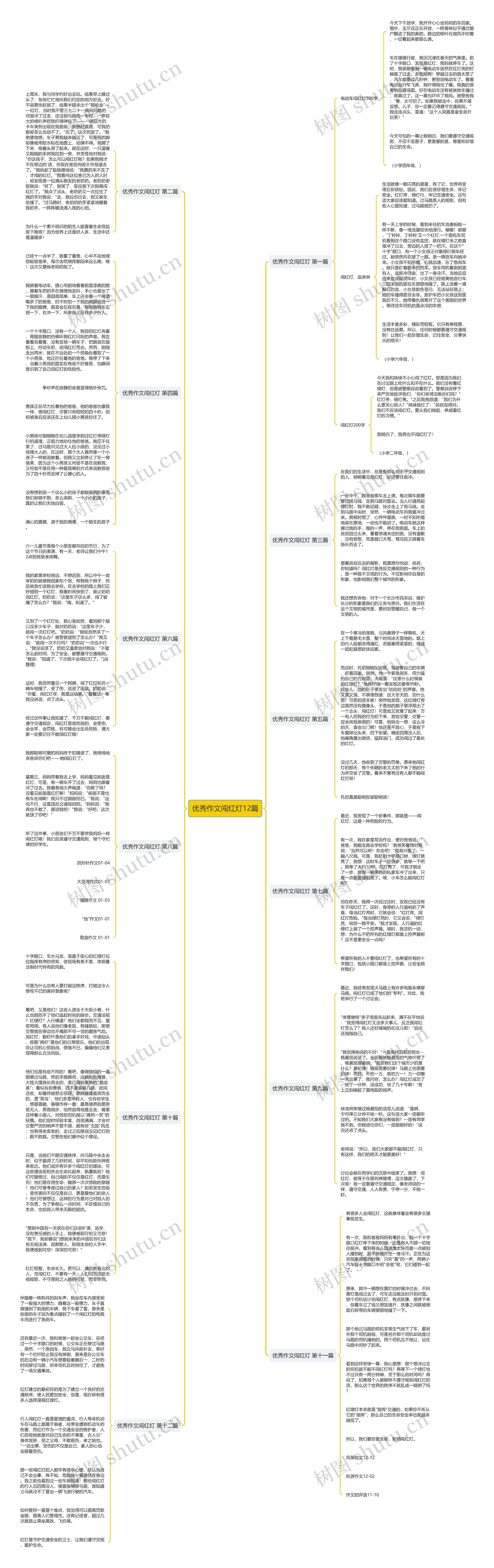 优秀作文闯红灯12篇思维导图高清图 优秀作文闯红灯12篇思维导图