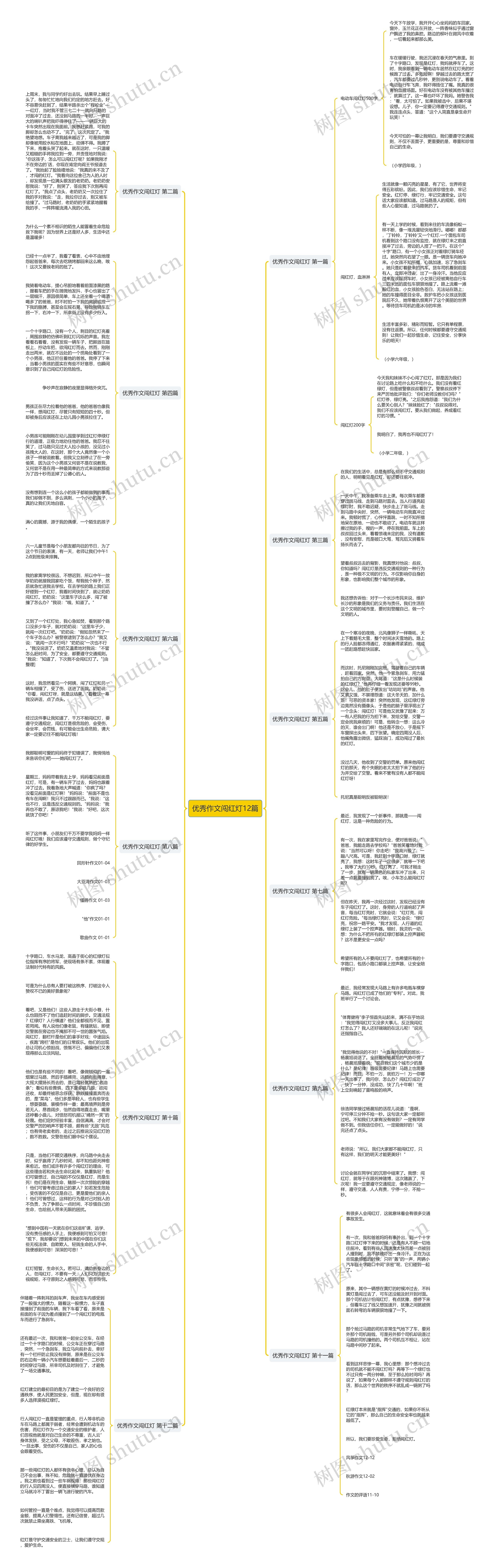 优秀作文闯红灯12篇思维导图