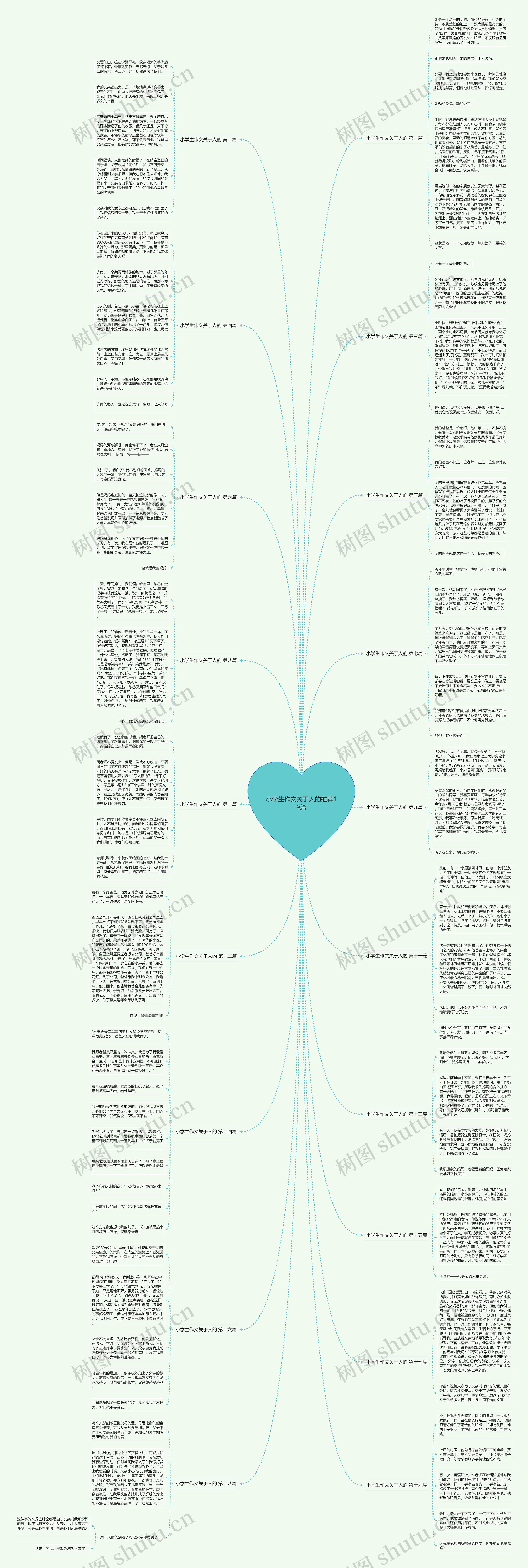 小学生作文关于人的推荐19篇 小学生作文关于人的推荐19篇