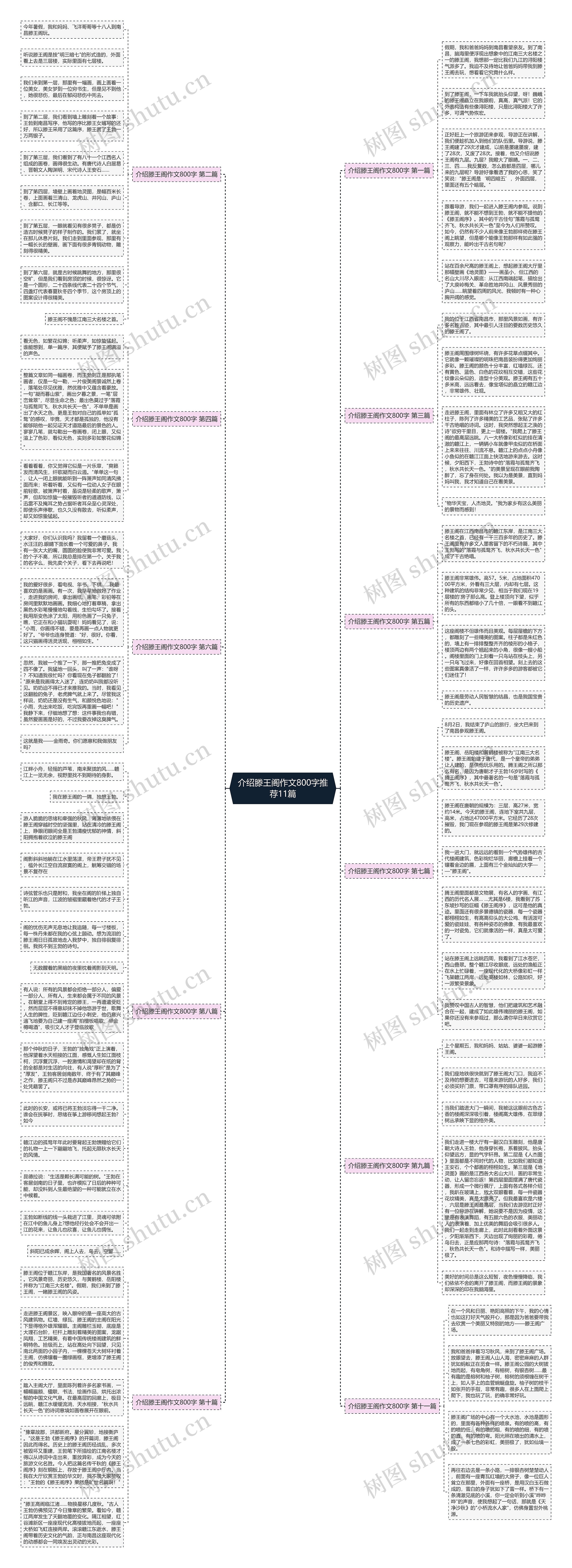 介绍滕王阁作文800字推荐11篇思维导图