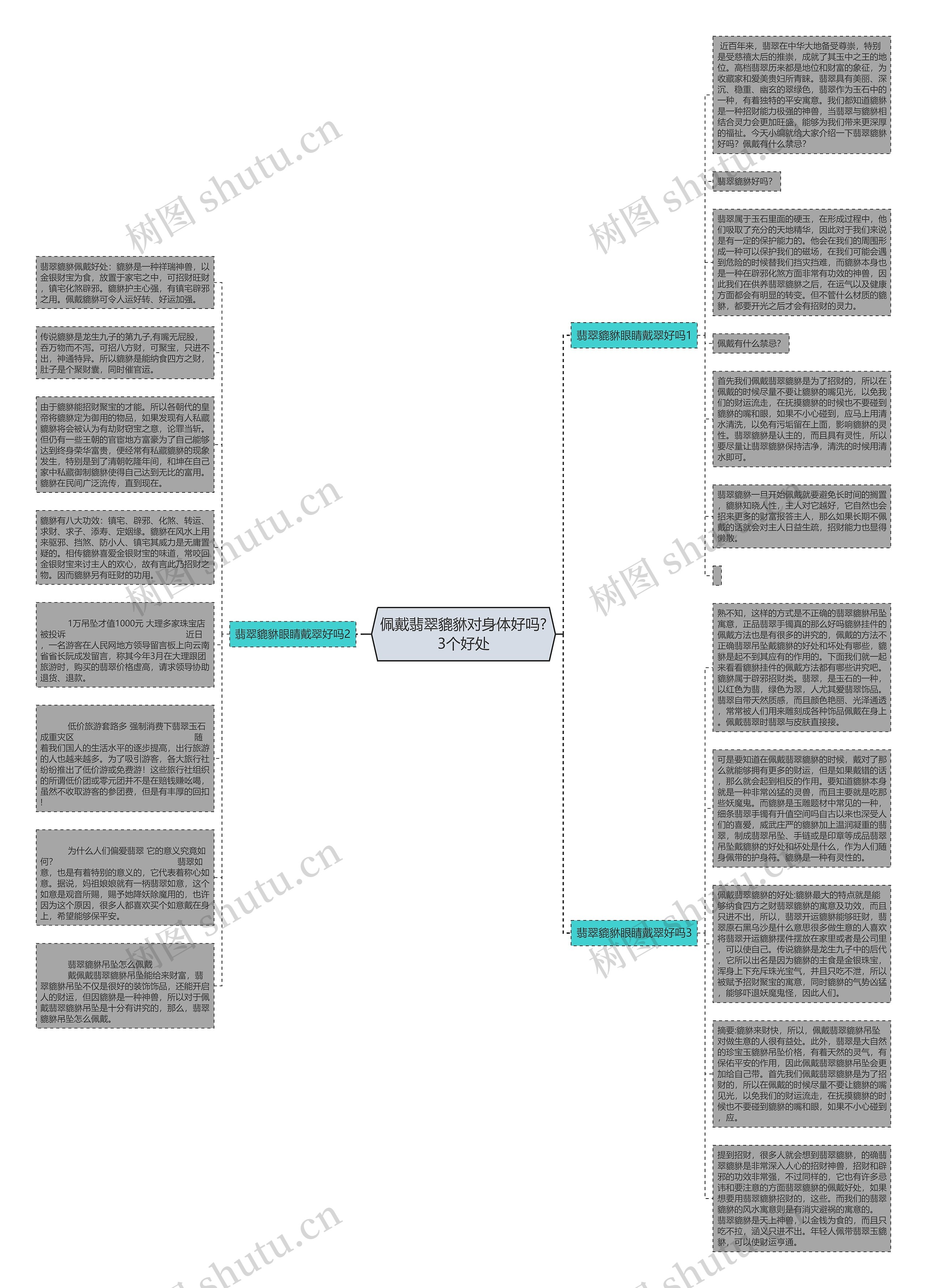 佩戴翡翠貔貅对身体好吗?3个好处思维导图