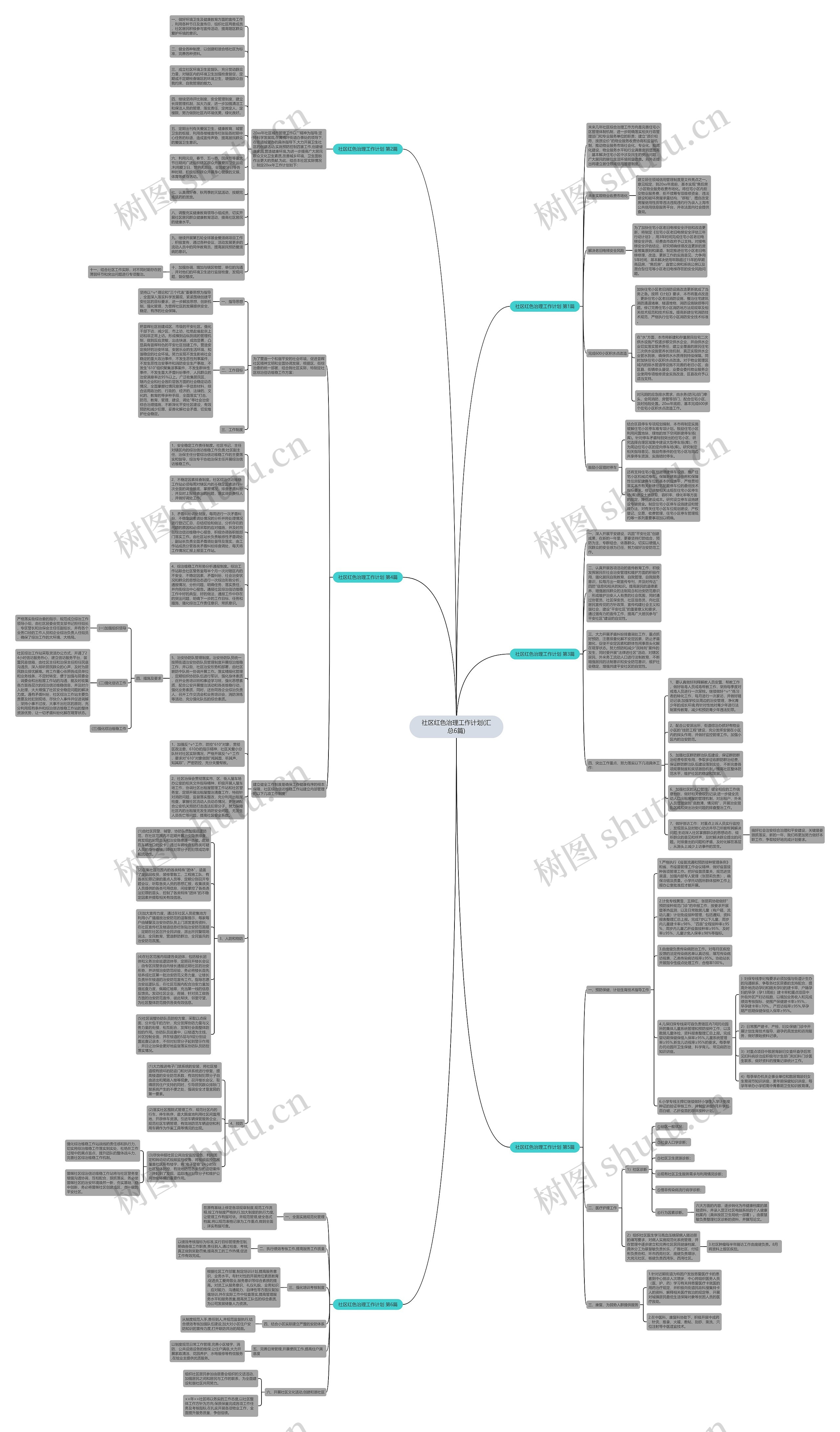 社区红色治理工作计划(汇总6篇)思维导图