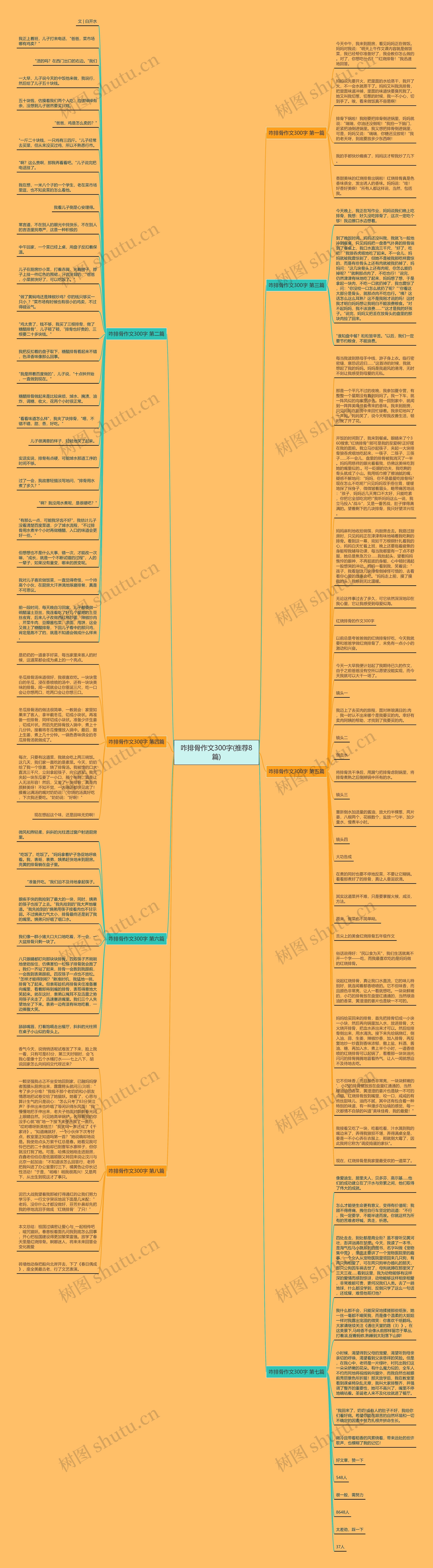 咋排骨作文300字(推荐8篇)思维导图