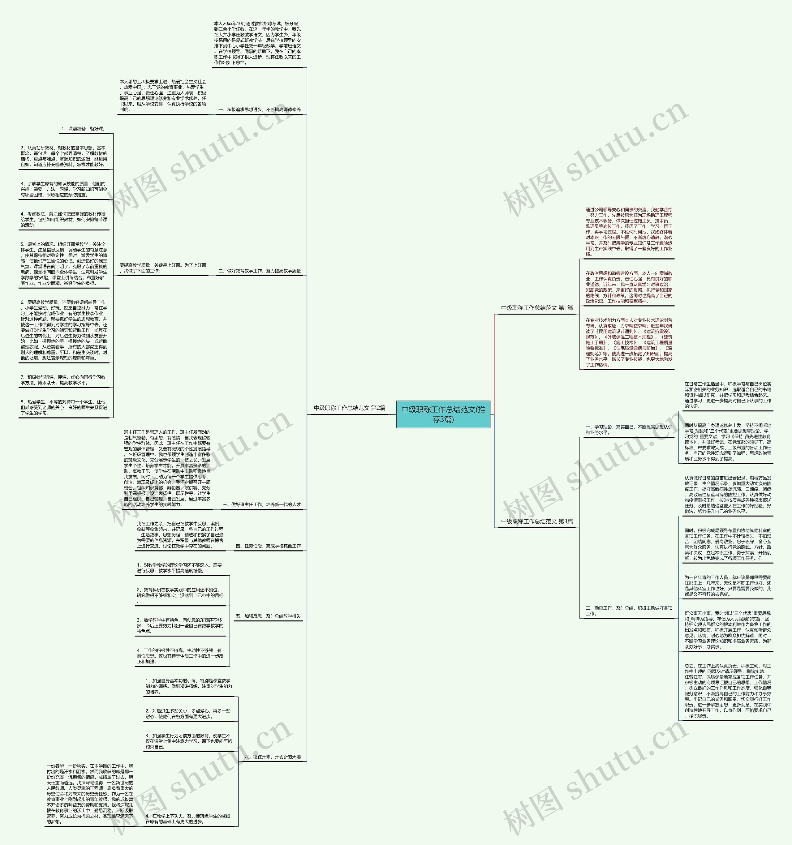 中级职称工作总结范文(推荐3篇)思维导图