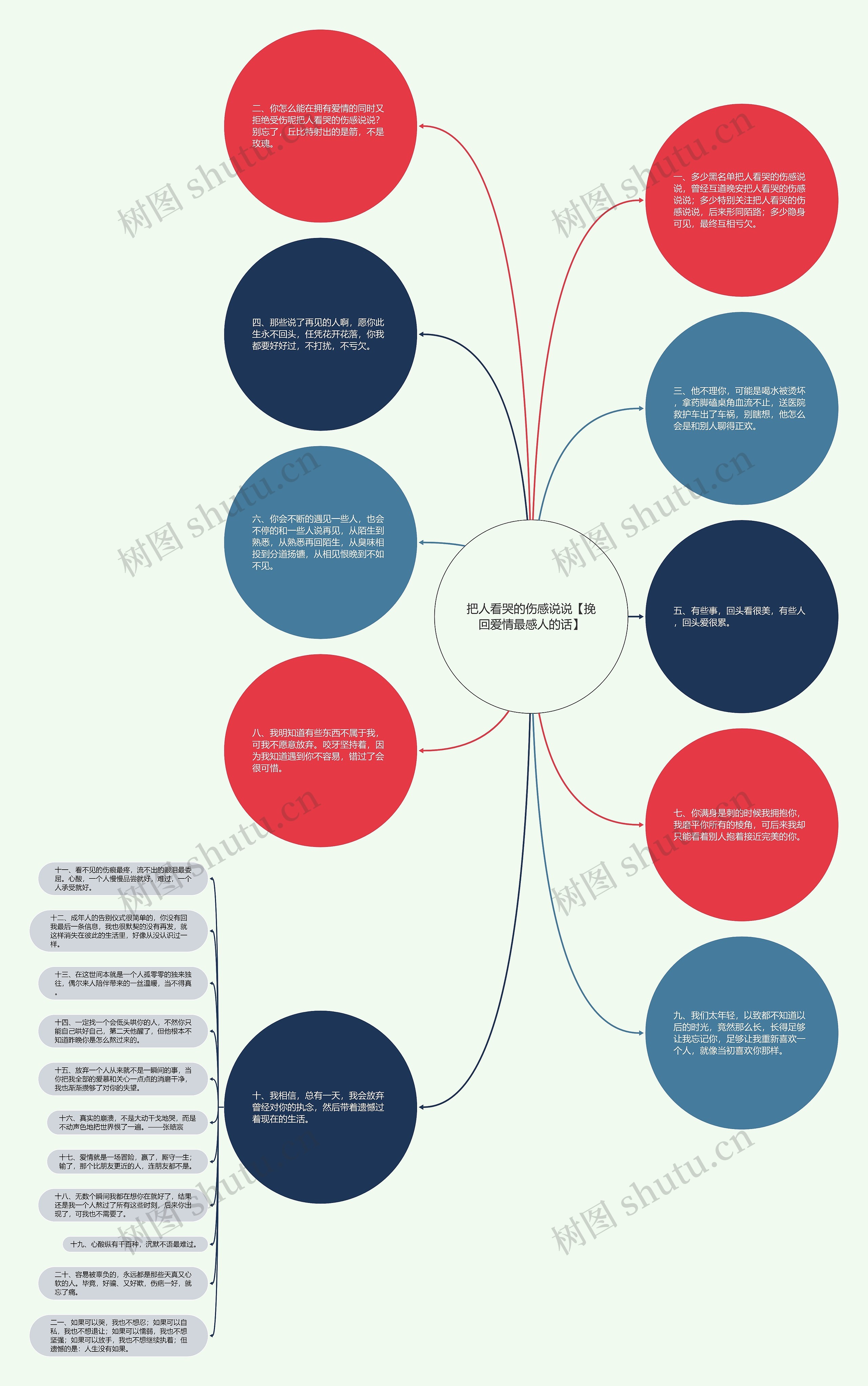 把人看哭的伤感说说【挽回爱情最感人的话】思维导图