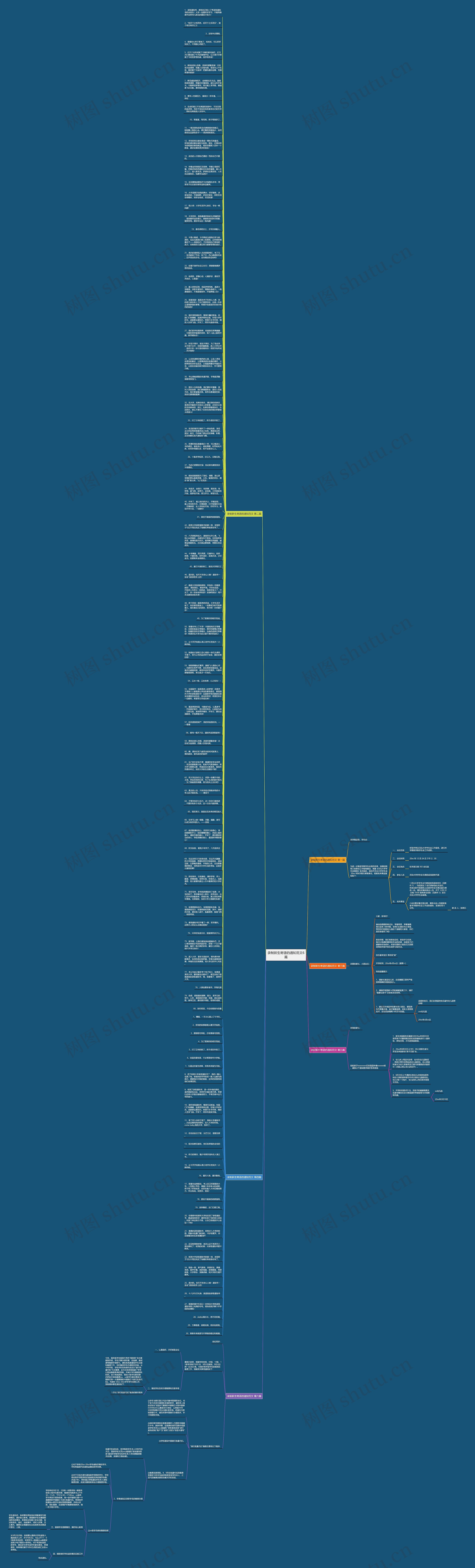 录制新生寄语的通知范文6篇思维导图