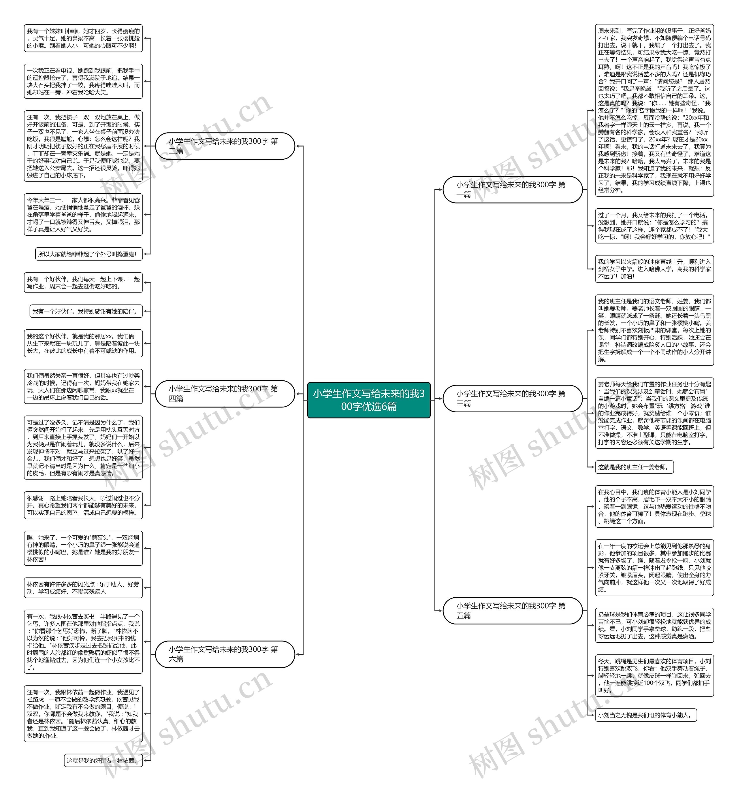小学生作文写给未来的我300字优选6篇思维导图