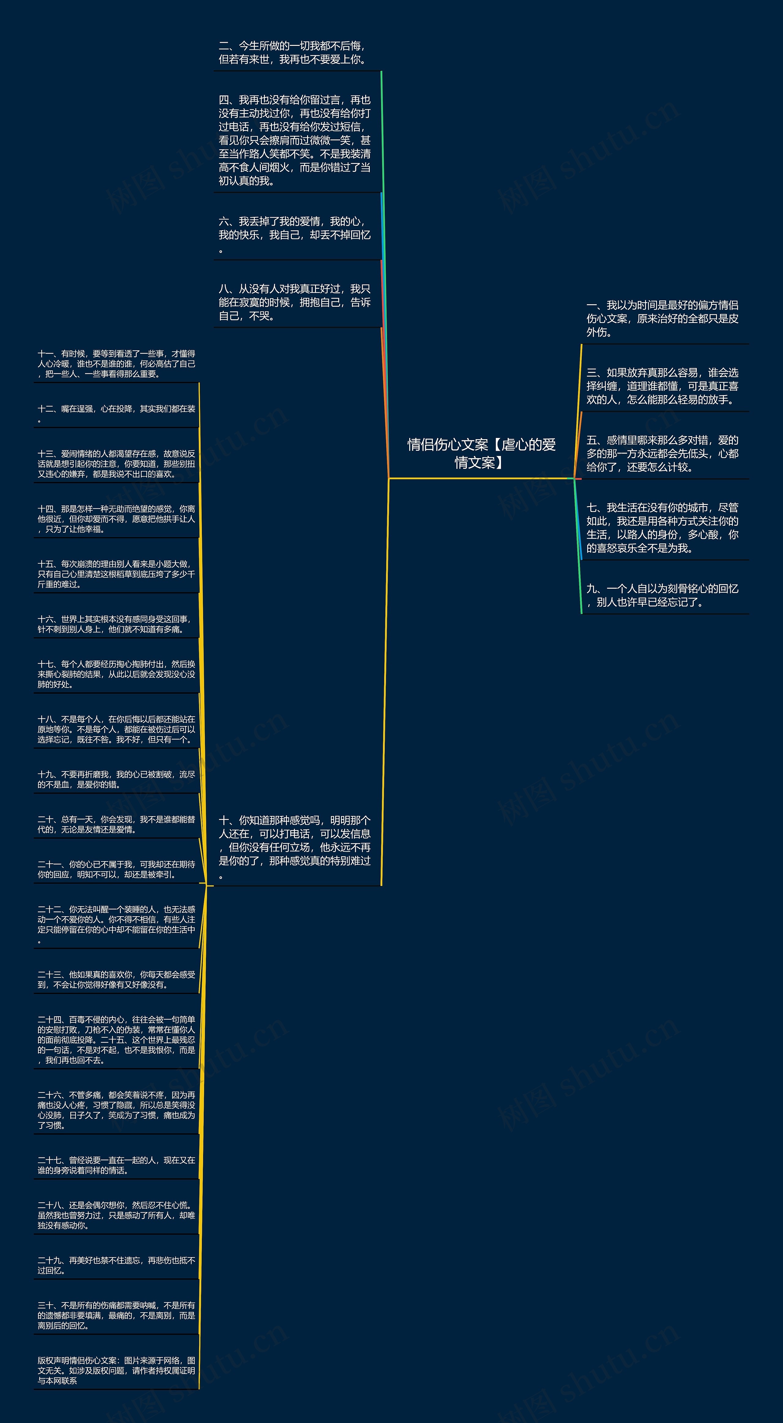 情侣伤心文案【虐心的爱情文案】