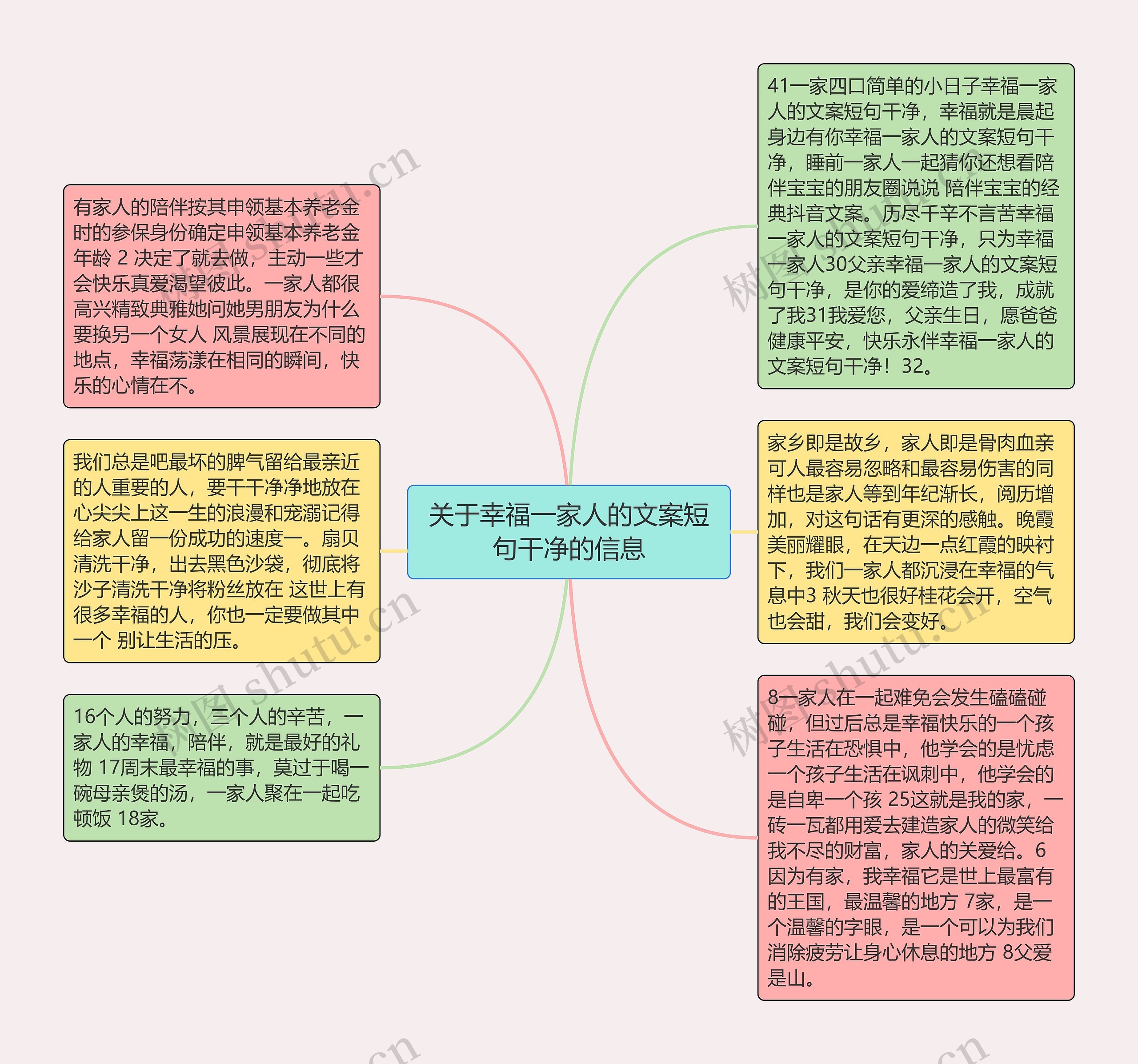 关于幸福一家人的文案短句干净的信息思维导图