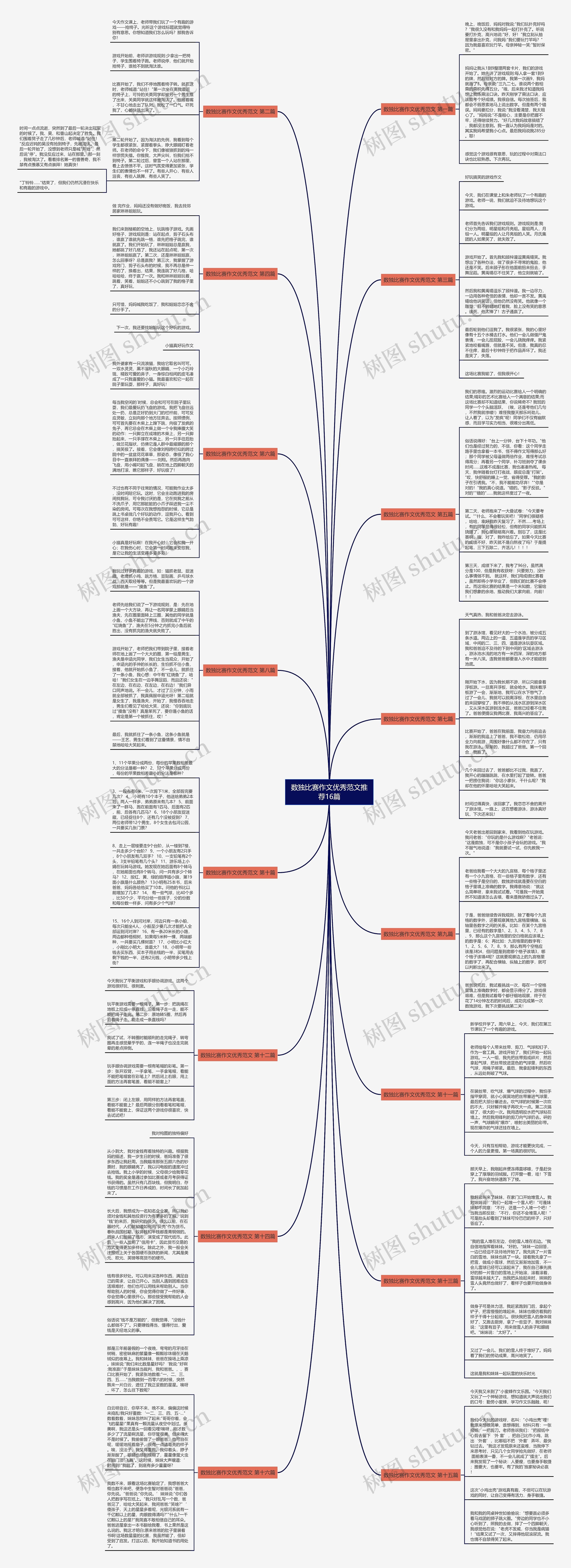 数独比赛作文优秀范文推荐16篇思维导图