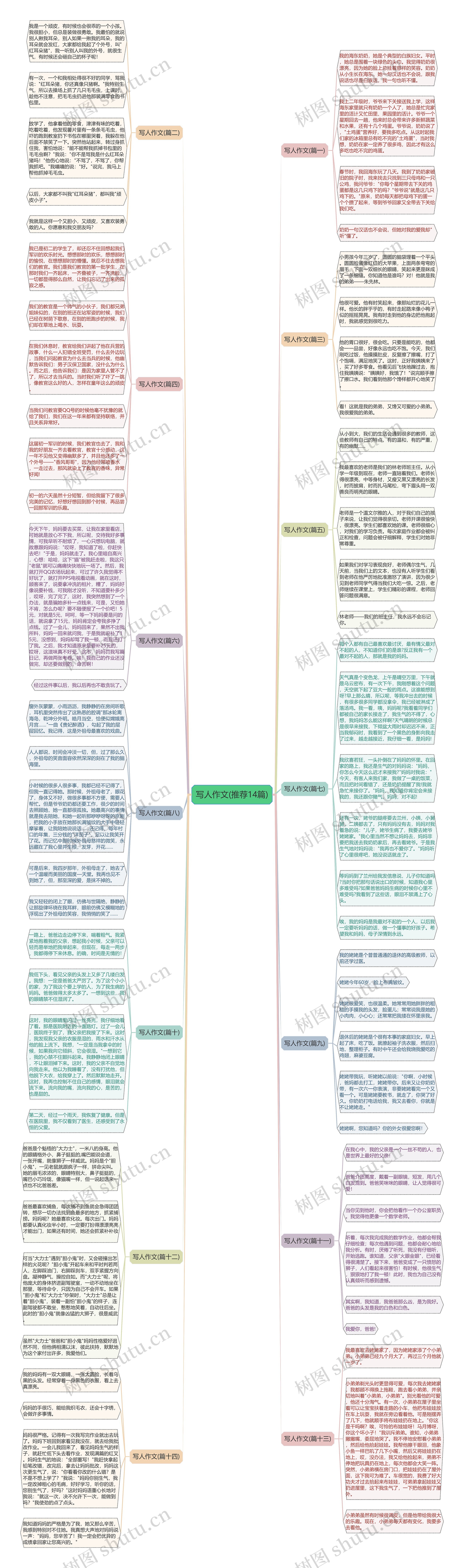 写人作文(推荐14篇)思维导图