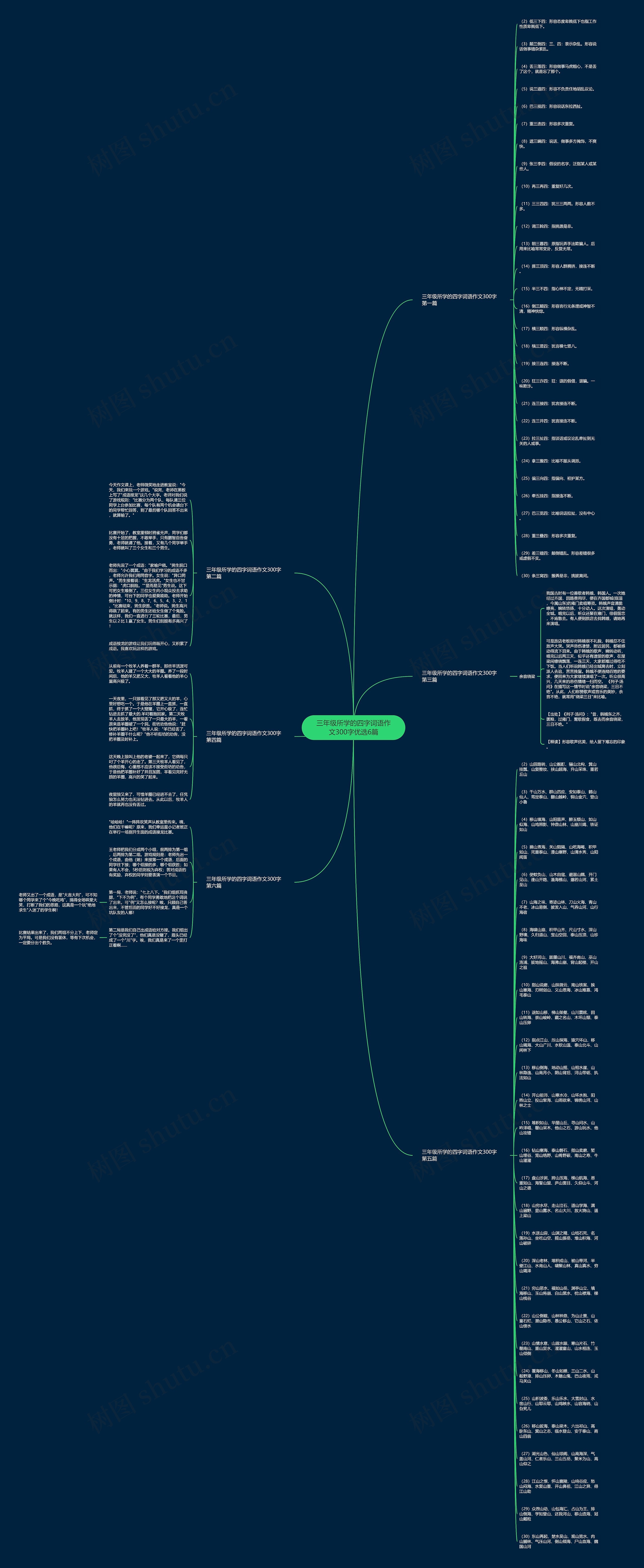 三年级所学的四字词语作文300字优选6篇思维导图高清图 三年级所学的四字词语作文300字优选6篇思维导图