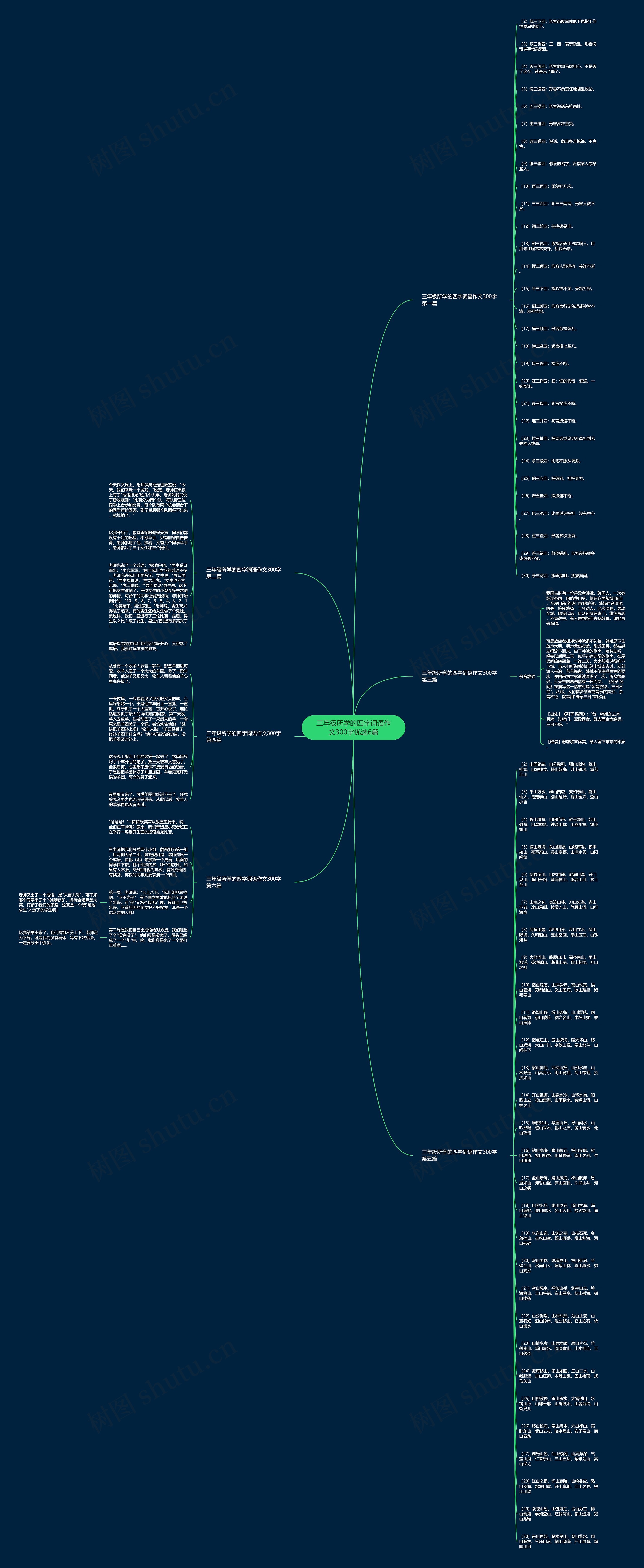 三年级所学的四字词语作文300字优选6篇思维导图