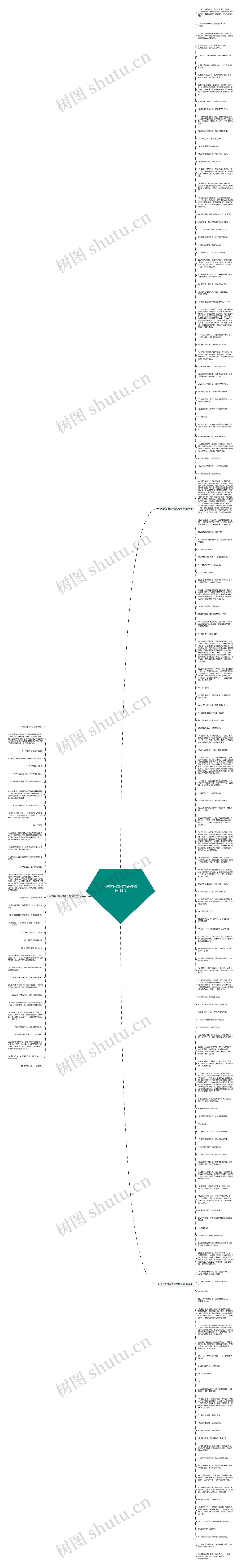 关于莲叶保护莲的句子精选182句思维导图