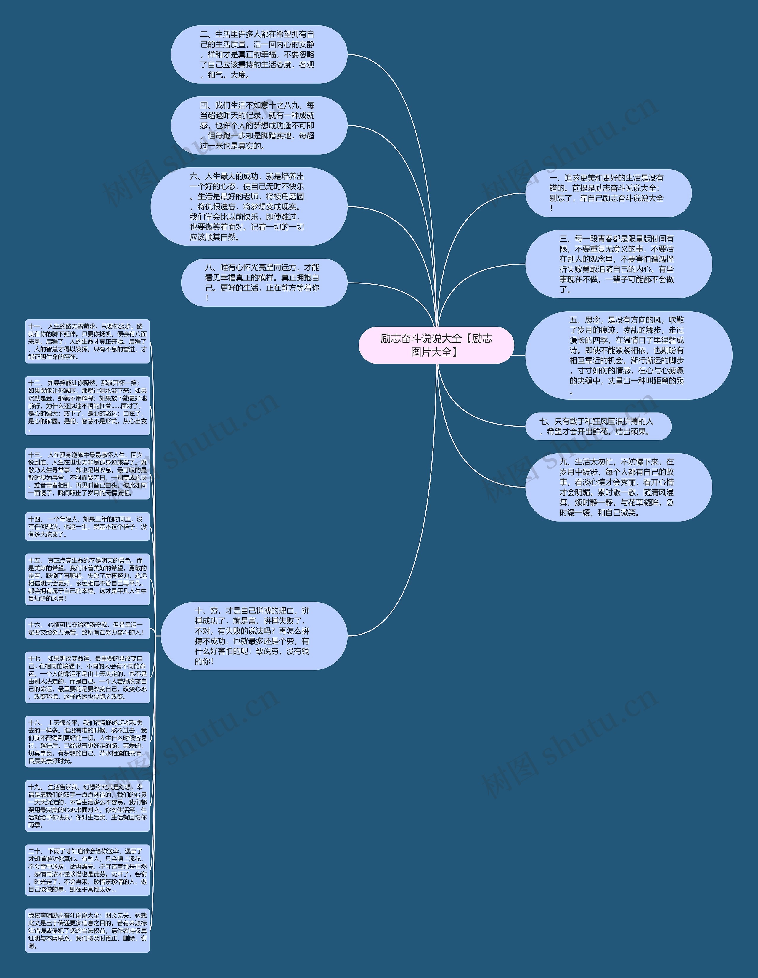 励志奋斗说说大全【励志图片大全】思维导图