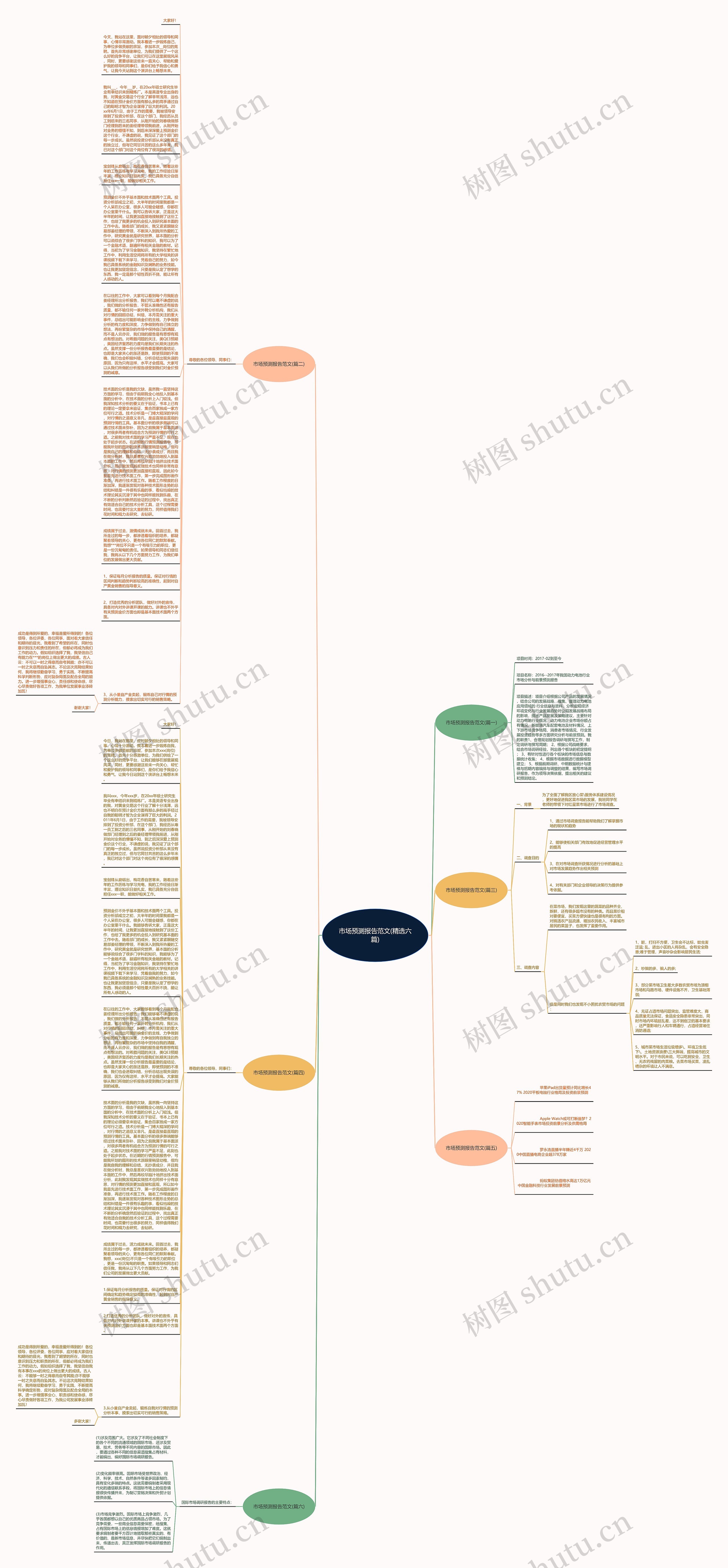 市场预测报告范文(精选六篇)思维导图高清图 市场预测报告范文(精选六篇)思维导图