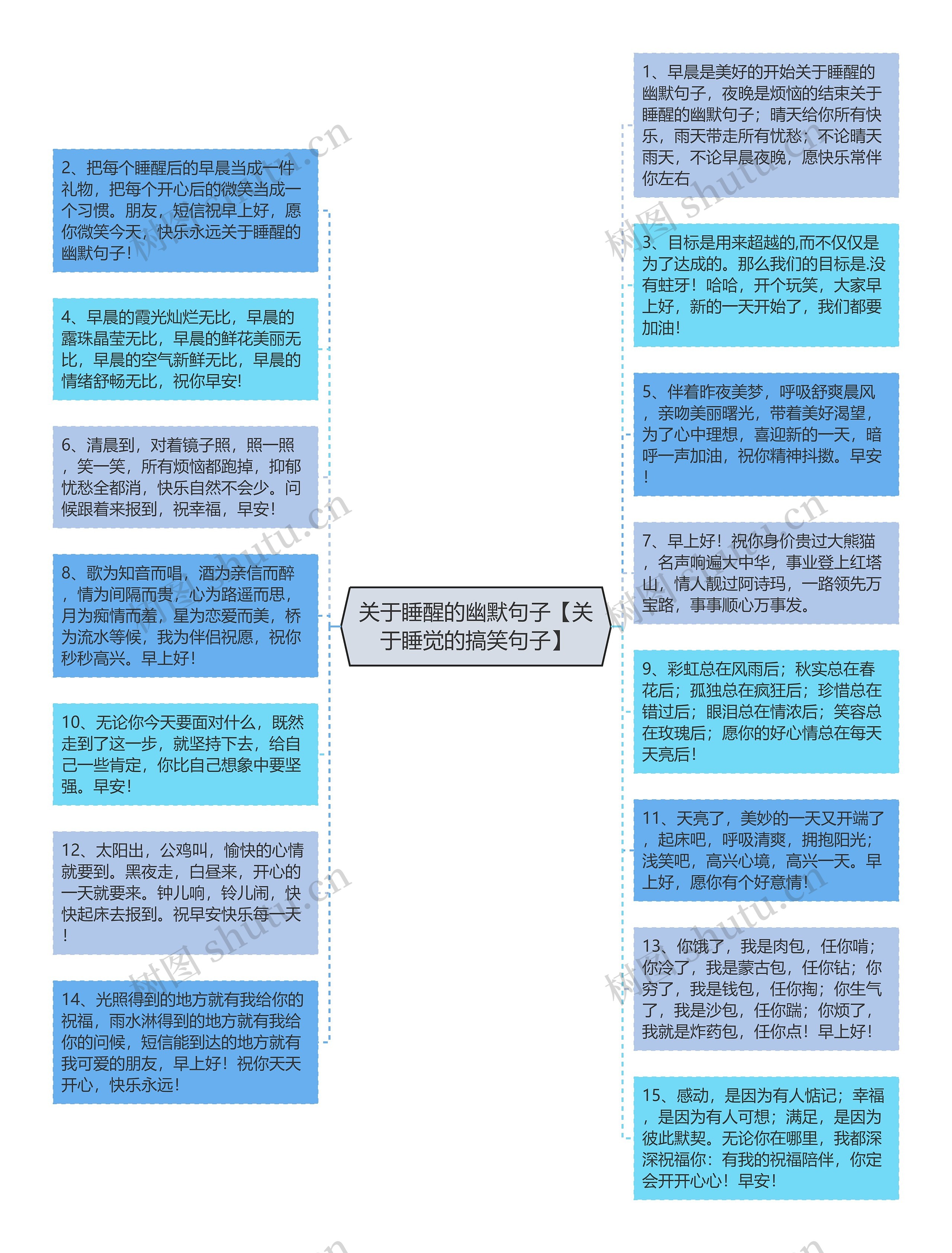 关于睡醒的幽默句子【关于睡觉的搞笑句子】思维导图