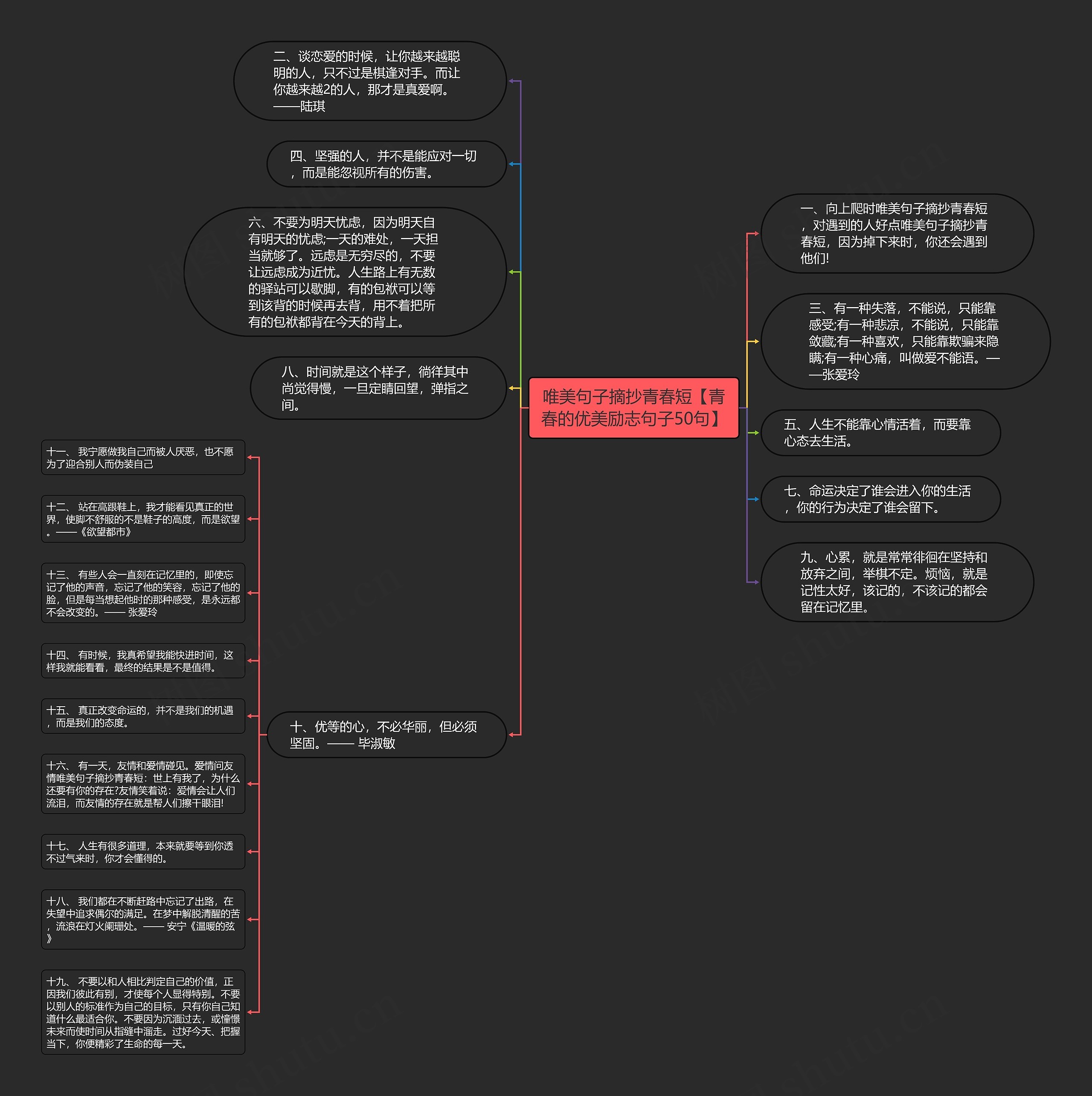 唯美句子摘抄青春短【青春的优美励志句子50句】思维导图