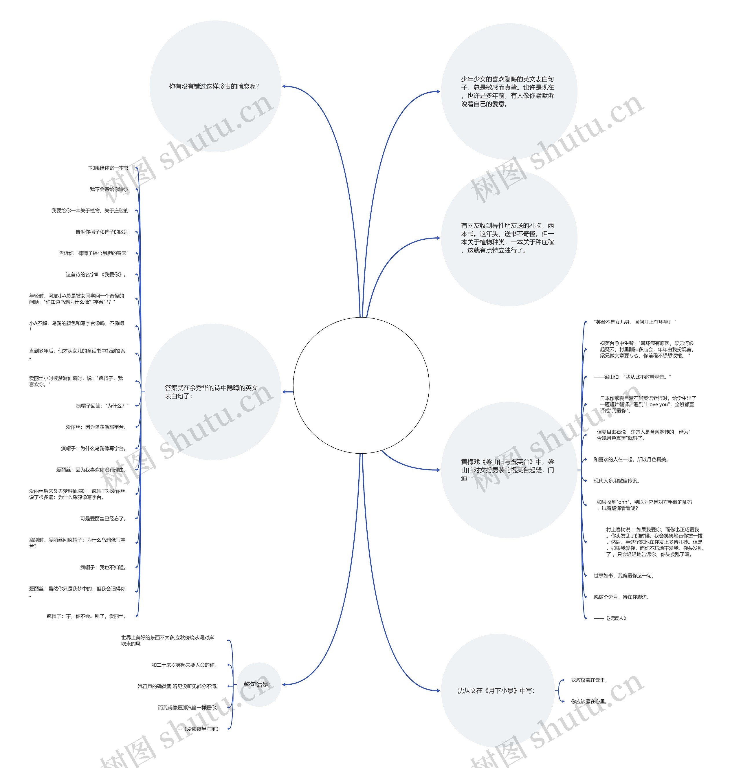 隐晦的英文表白句子【隐晦表白的英文单词】 隐晦的英文表白句子【隐晦表白的英文单词】