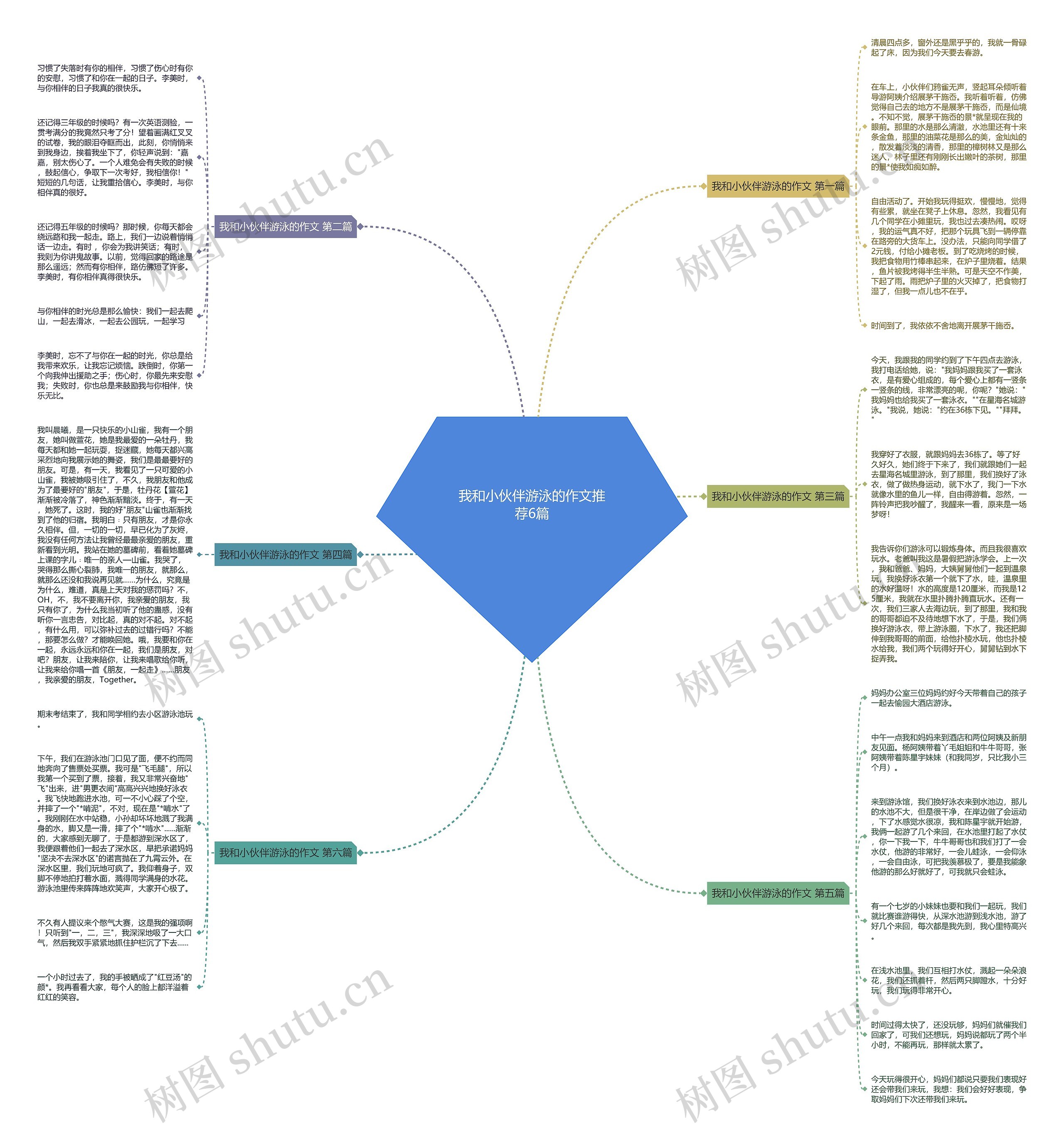 我和小伙伴游泳的作文推荐6篇思维导图