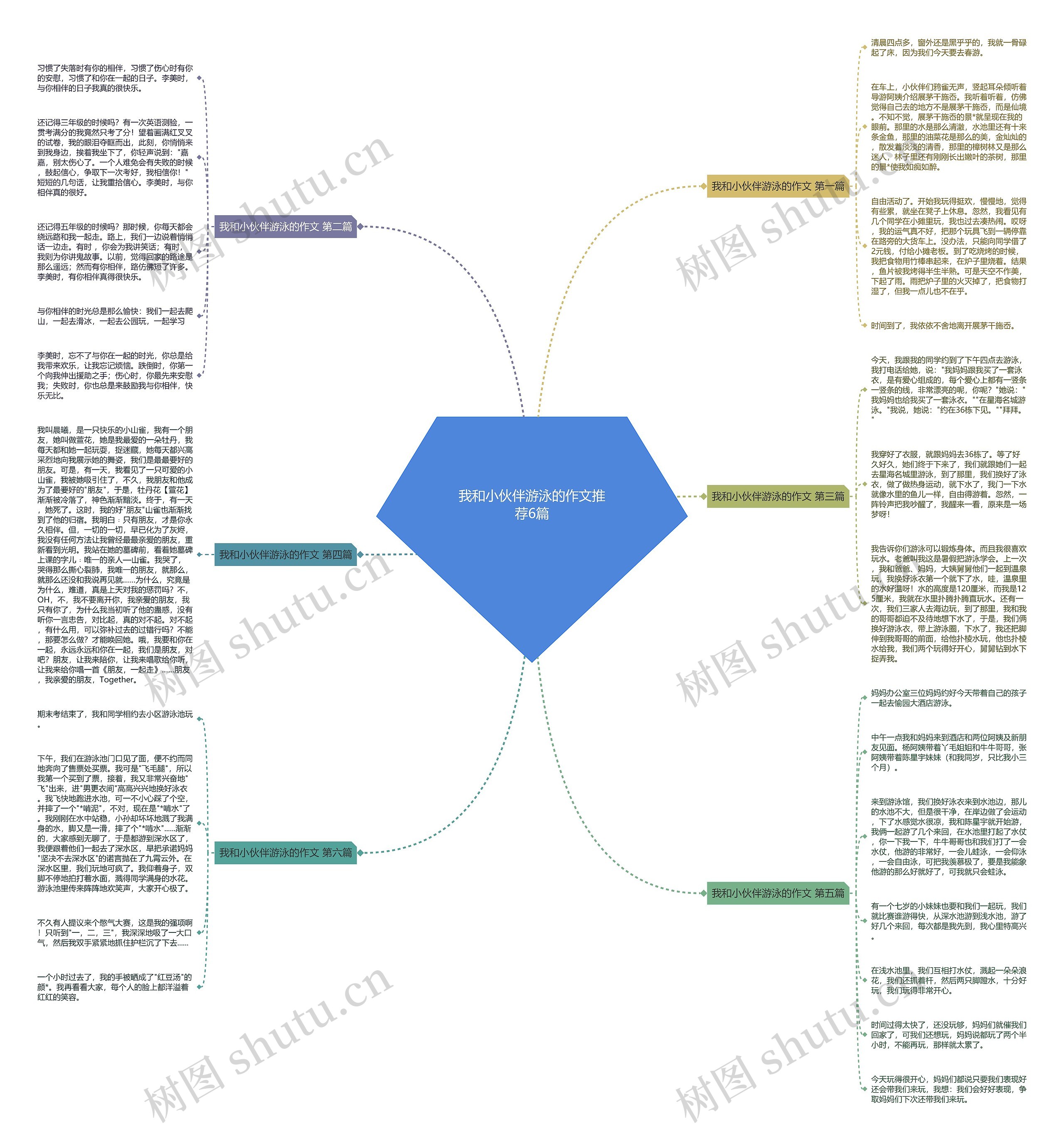 我和小伙伴游泳的作文推荐6篇 我和小伙伴游泳的作文推荐6篇
