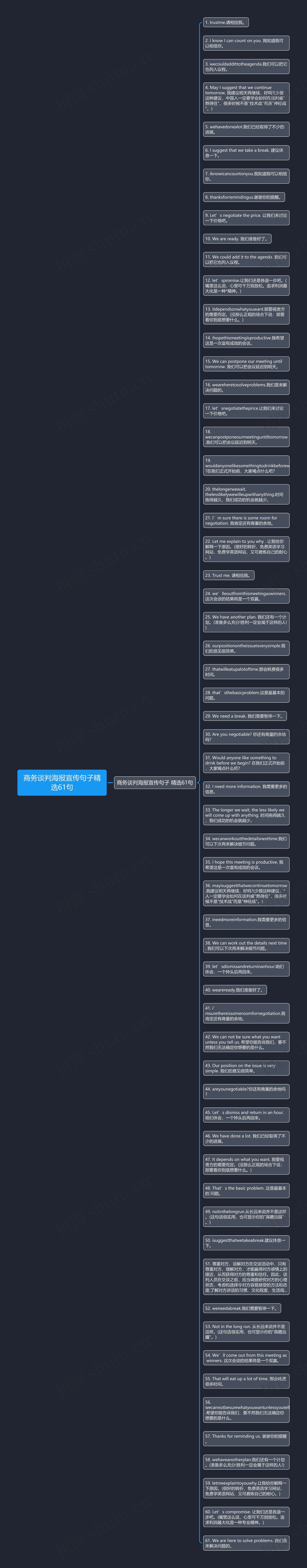 商务谈判海报宣传句子精选61句