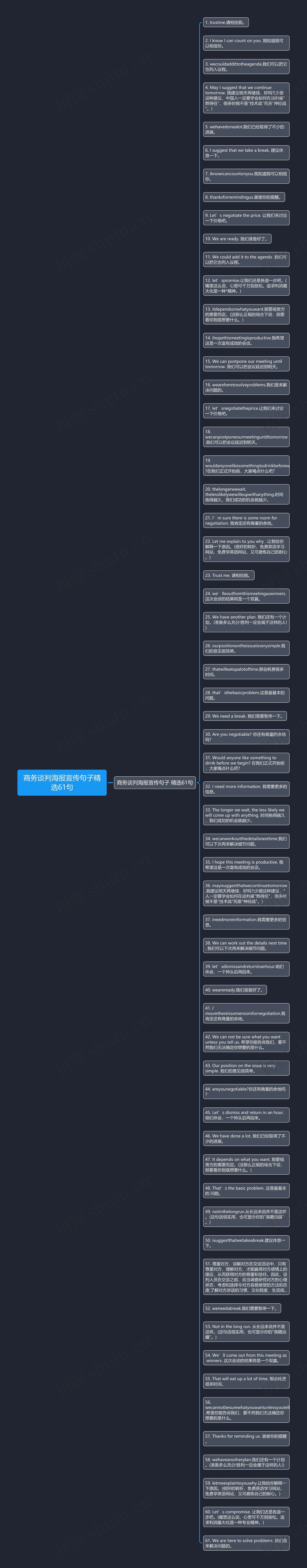 商务谈判海报宣传句子精选61句思维导图