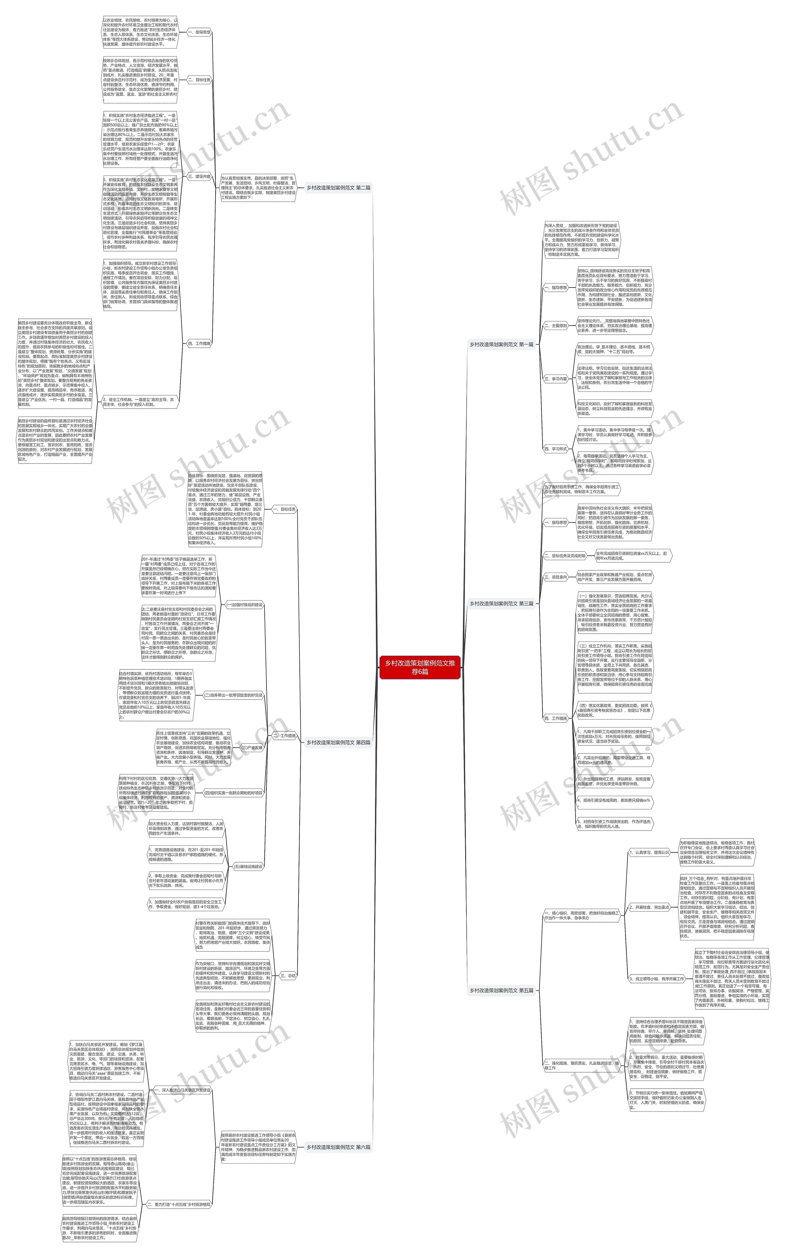 乡村改造策划案例范文推荐6篇