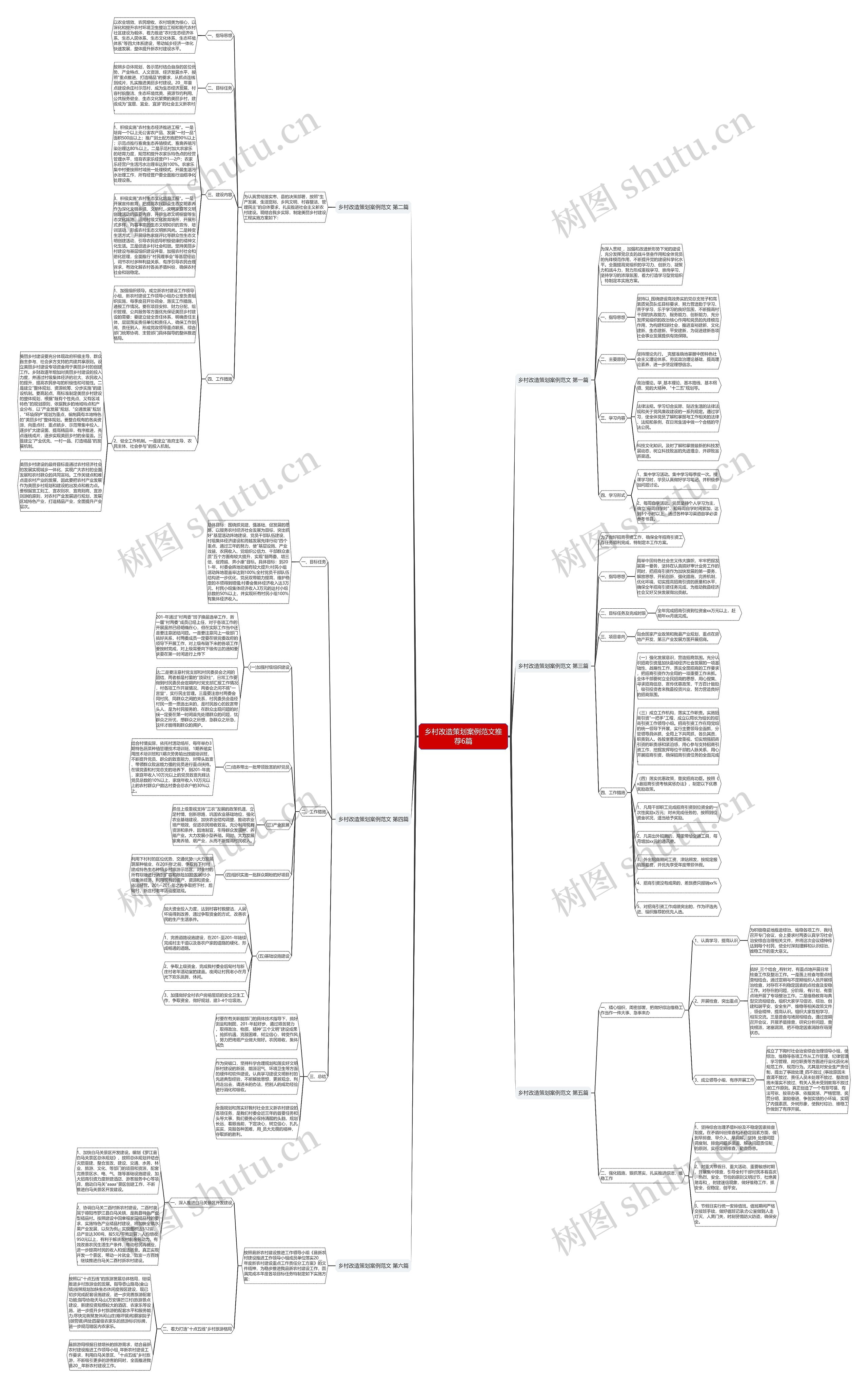 乡村改造策划案例范文推荐6篇 乡村改造策划案例范文推荐6篇