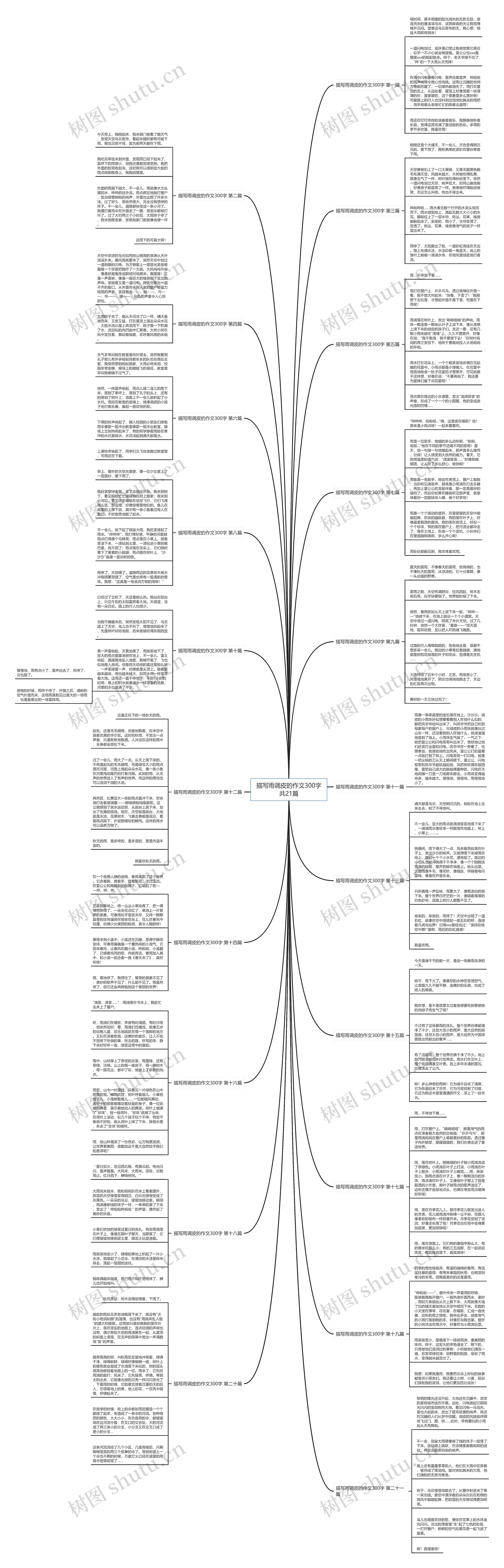 描写雨调皮的作文300字共21篇 描写雨调皮的作文300字共21篇