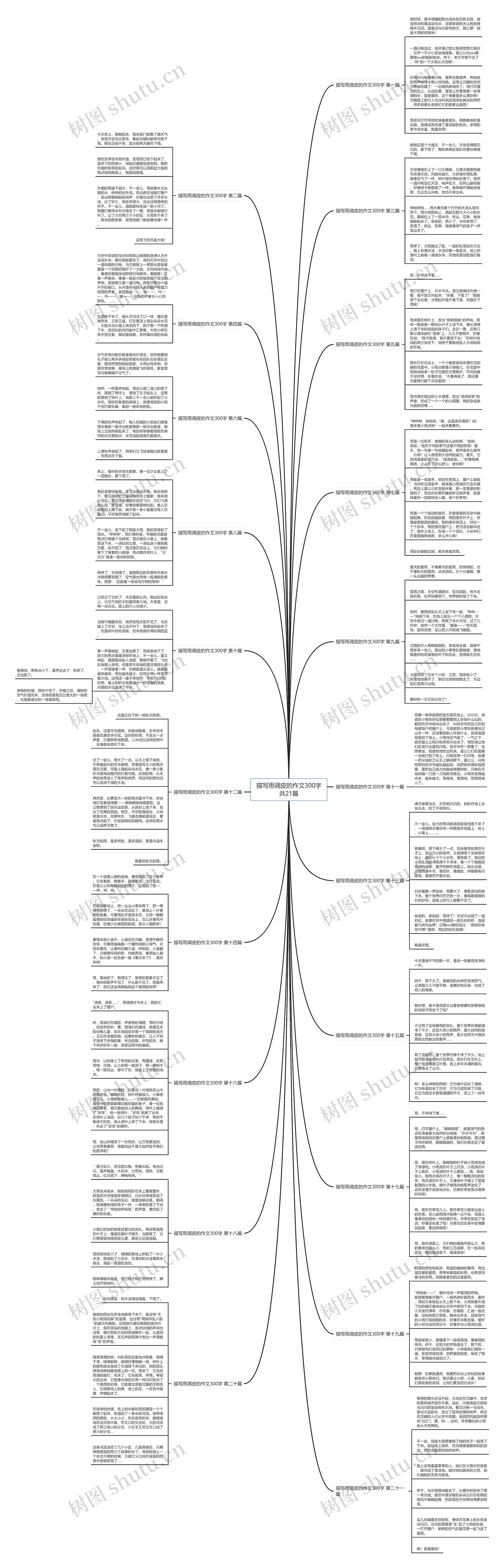 描写雨调皮的作文300字共21篇思维导图