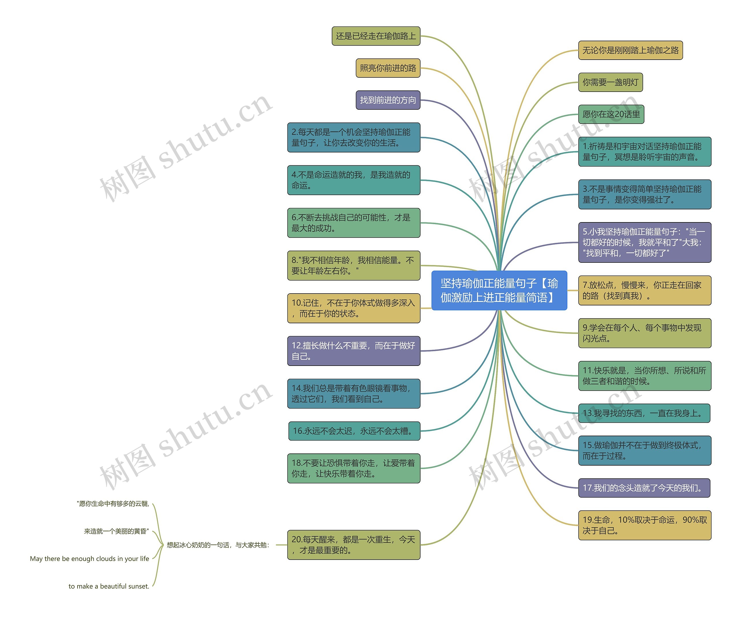 坚持瑜伽正能量句子【瑜伽激励上进正能量简语】 坚持瑜伽正能量句子【瑜伽激励上进正能量简语】