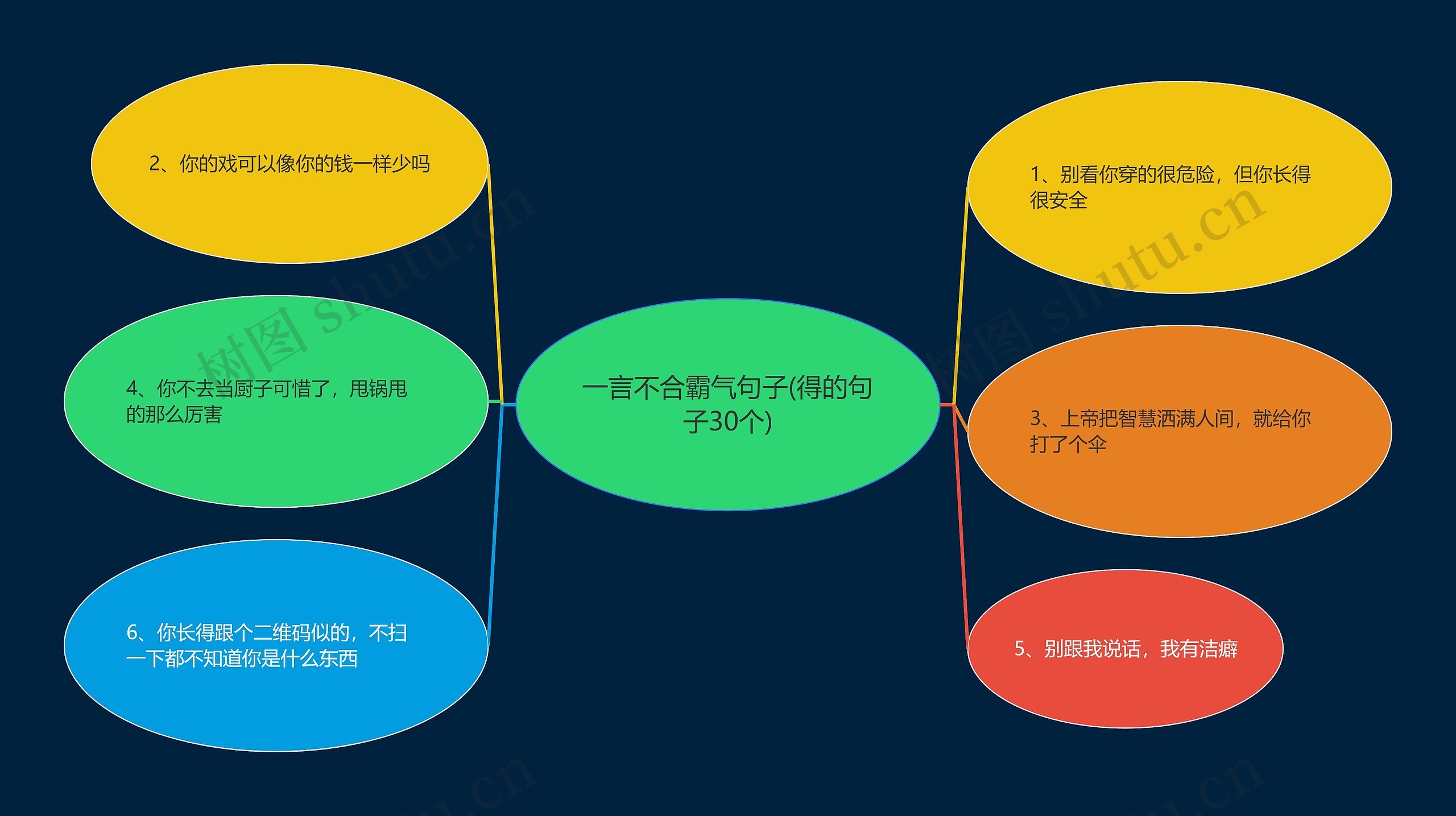 一言不合霸气句子(得的句子30个)思维导图