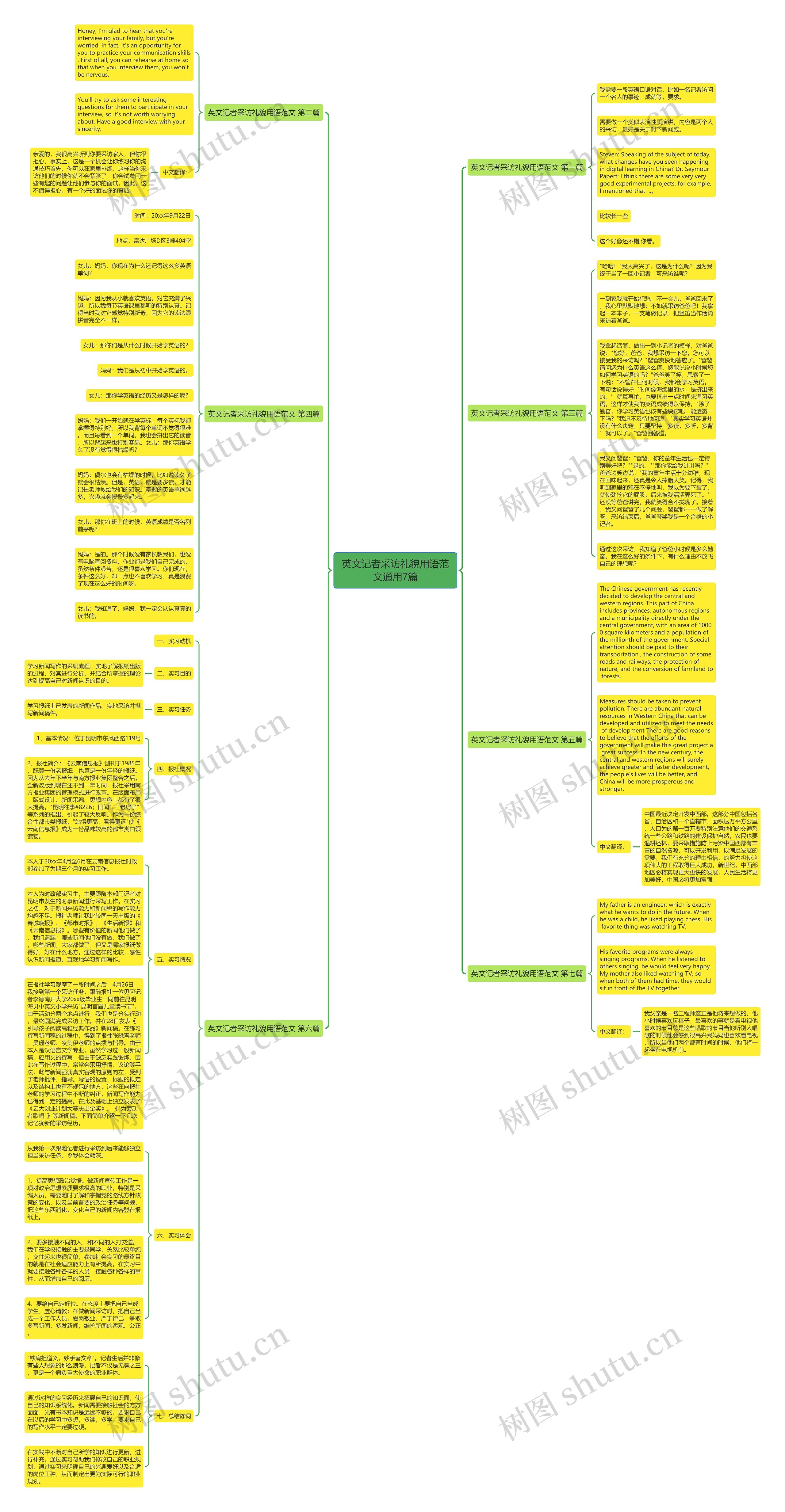 英文记者采访礼貌用语范文通用7篇思维导图