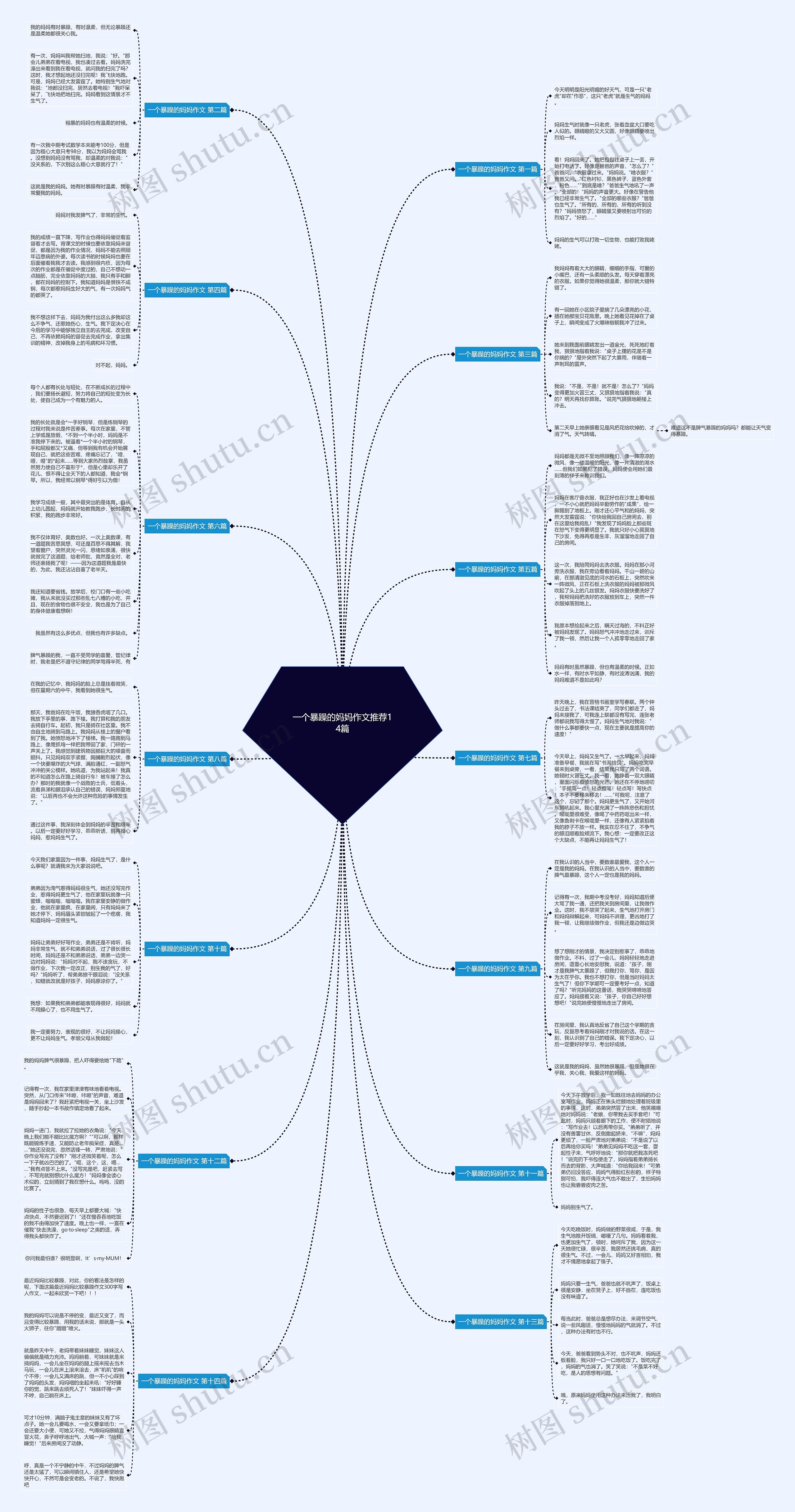 一个暴躁的妈妈作文推荐14篇思维导图