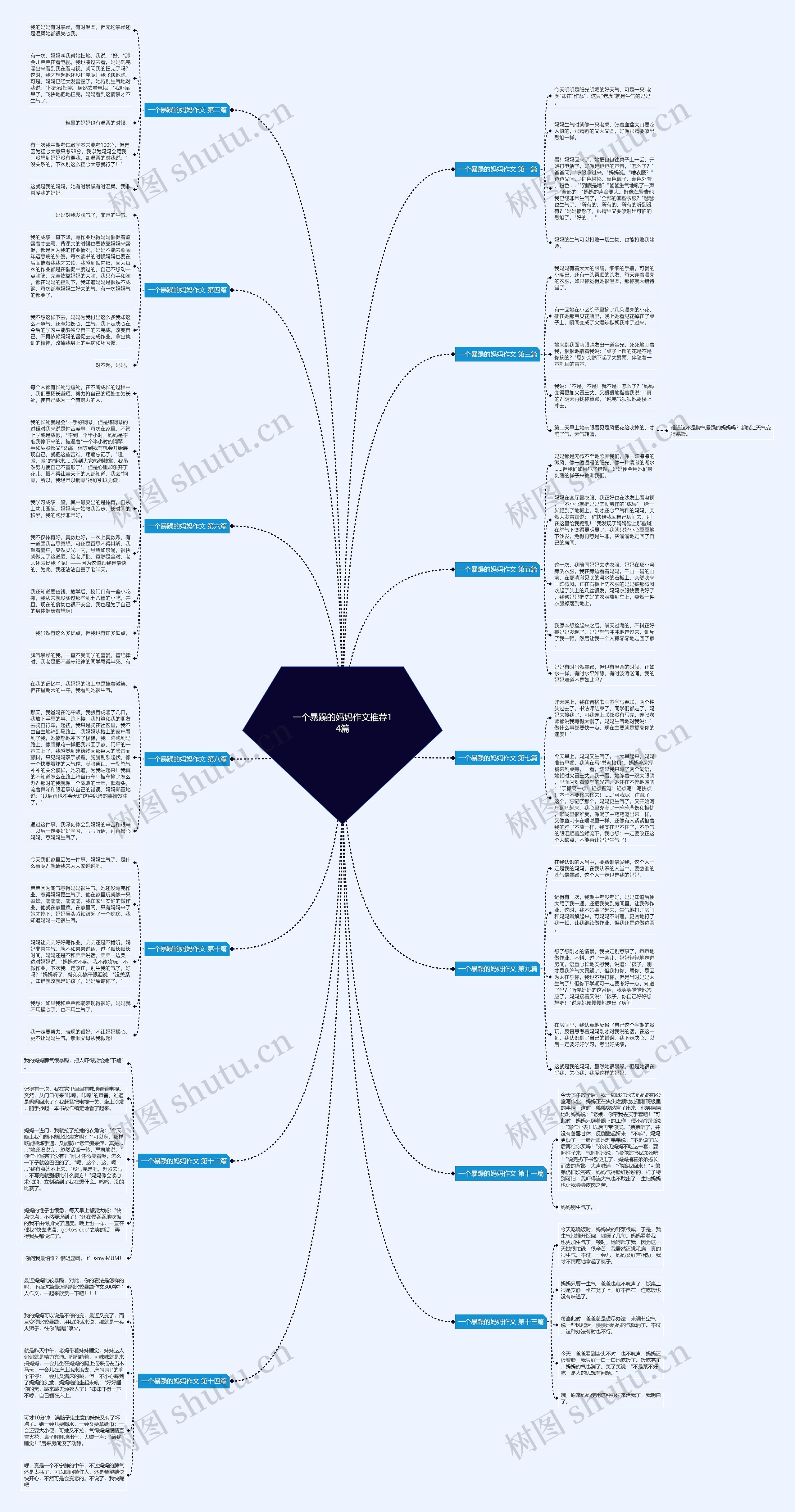 一个暴躁的妈妈作文推荐14篇 一个暴躁的妈妈作文推荐14篇