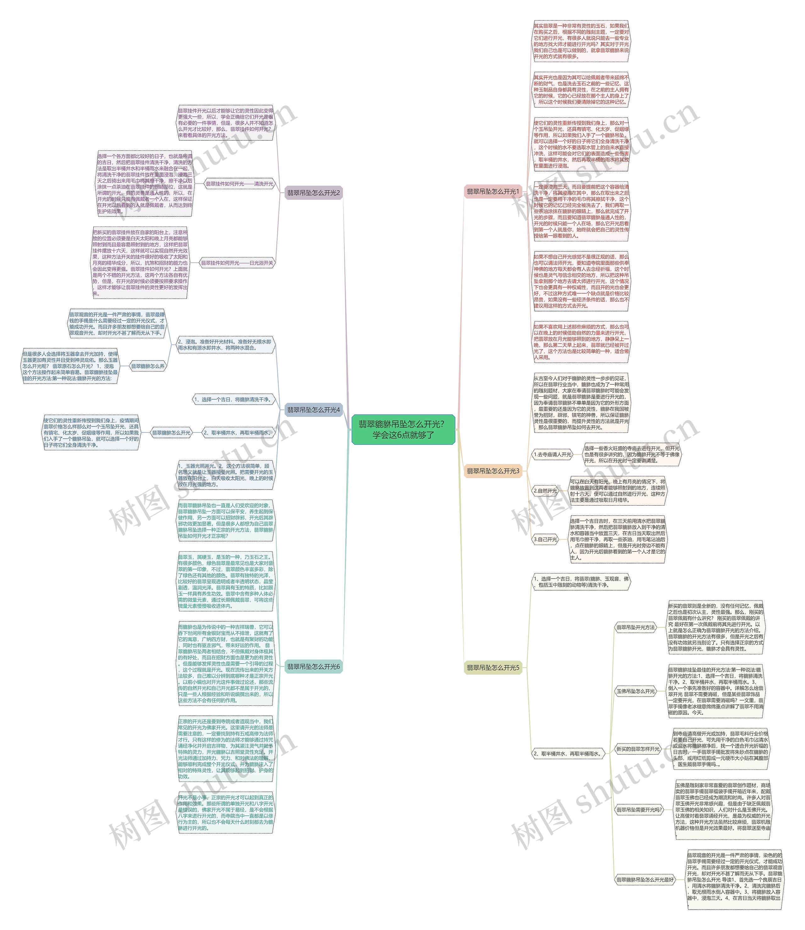 翡翠貔貅吊坠怎么开光？学会这6点就够了思维导图