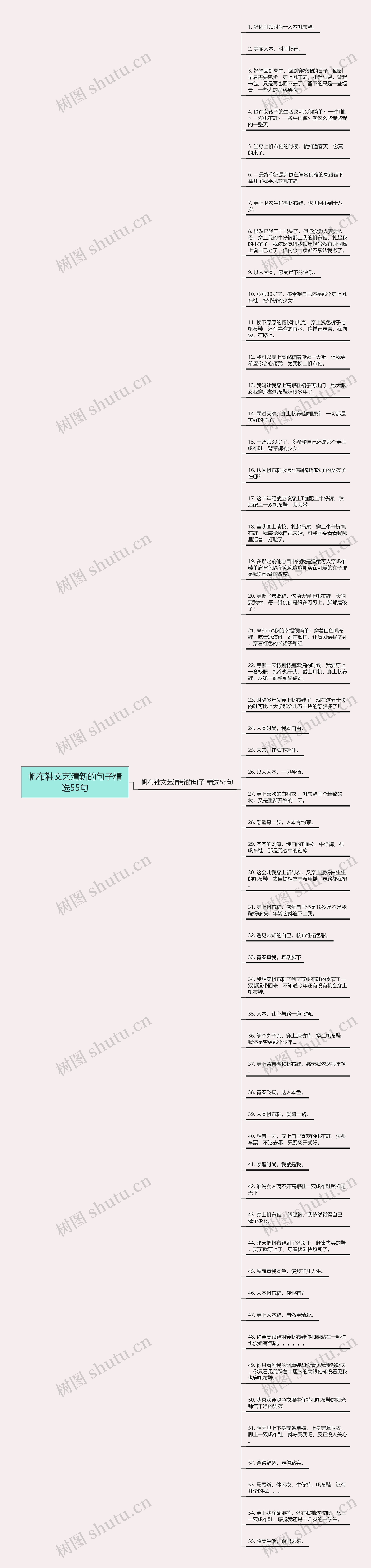 帆布鞋文艺清新的句子精选55句思维导图